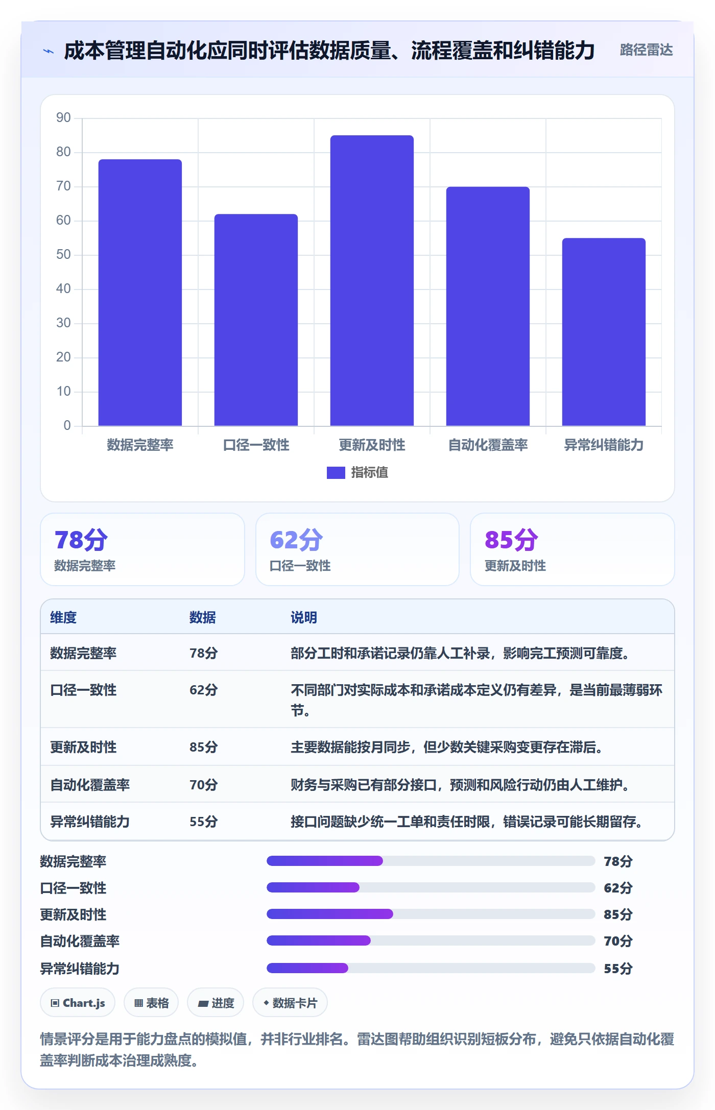 项目成本流程与规范:PMO成本管理入门指南关键指标
