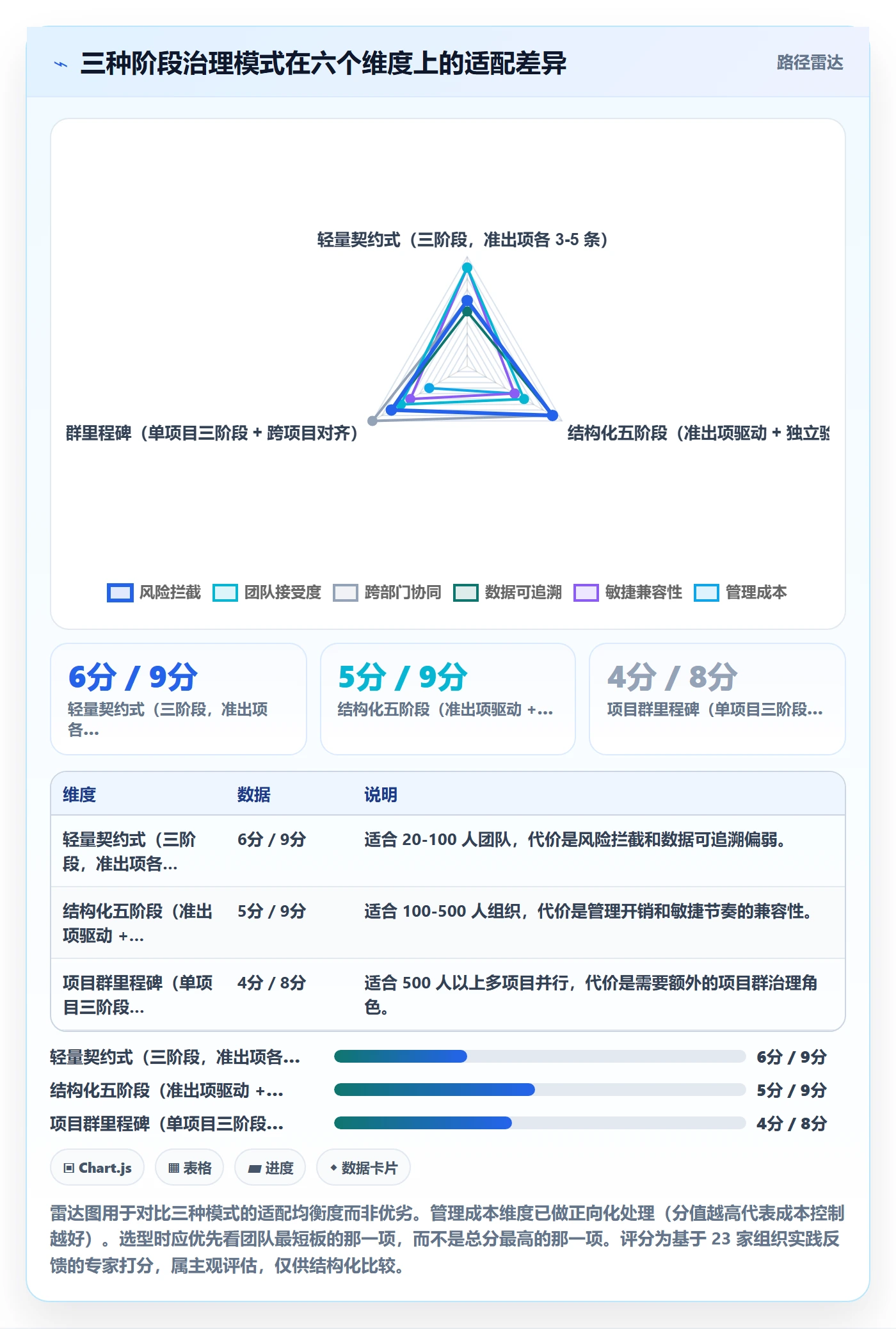 阶段划分管理指南:项目成员如何做好项目阶段,制度设计全流程