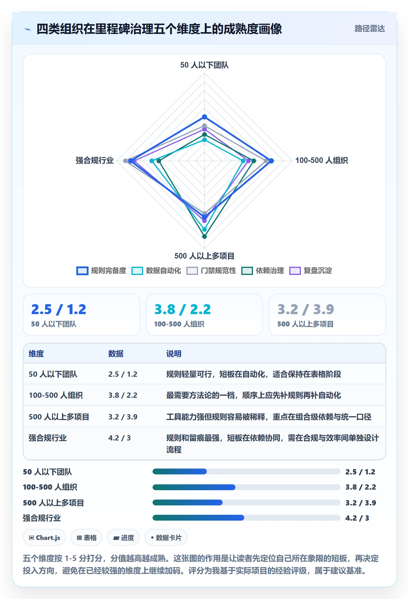 里程碑计划实操方法:项目负责人提升里程碑效率的实操方法方法与模板