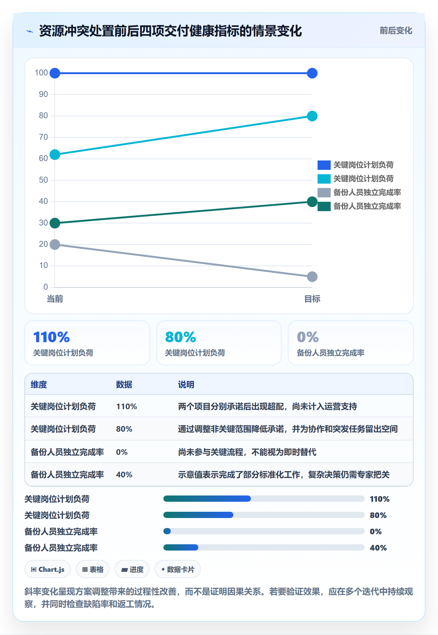 资源管理如何做好岗位?产品经理风险控制与操作步骤