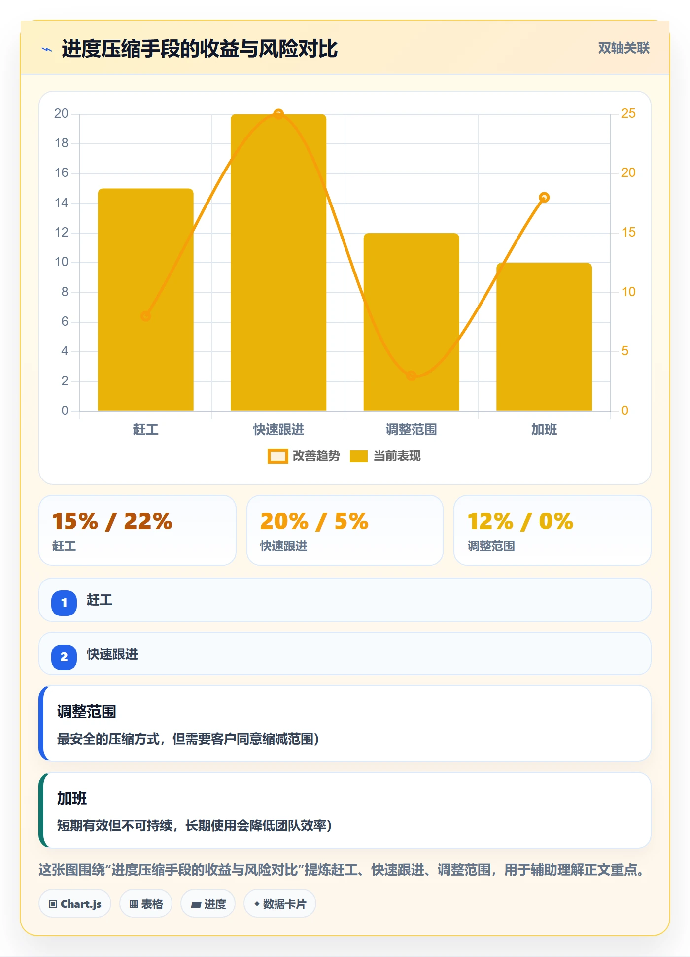进度管理计划进度全流程:实施团队效率提升与一文讲清