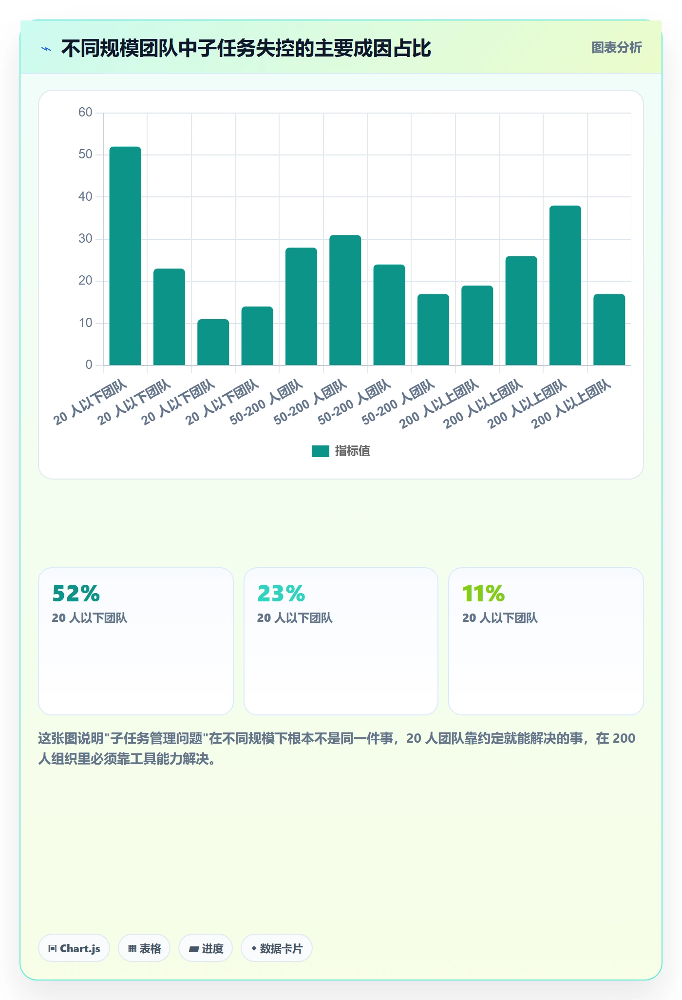 任务管理子任务全流程:管理层入门指南与一文讲清