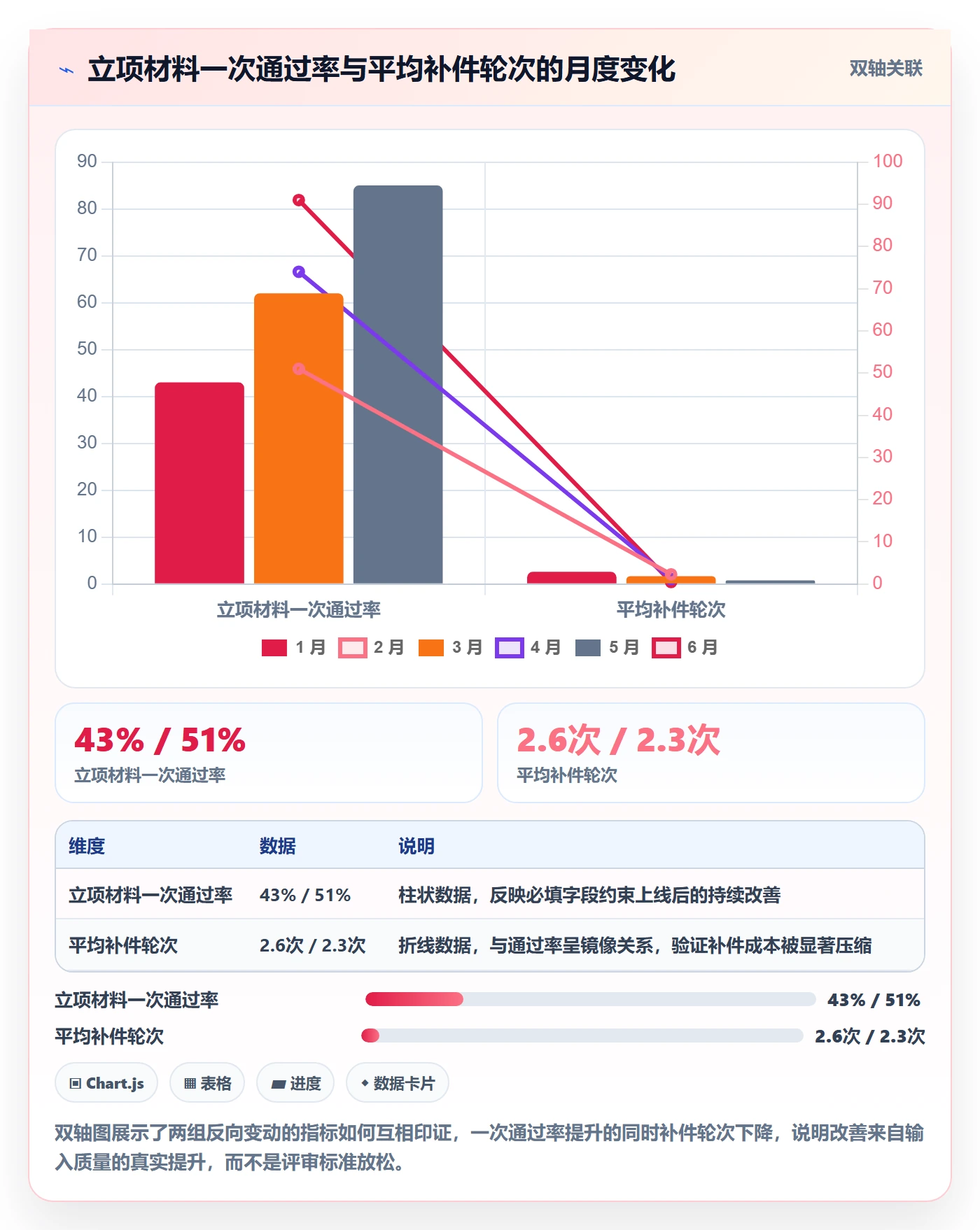 优先级实操方法:实施团队提升项目立项效率的数据分析方法与模板