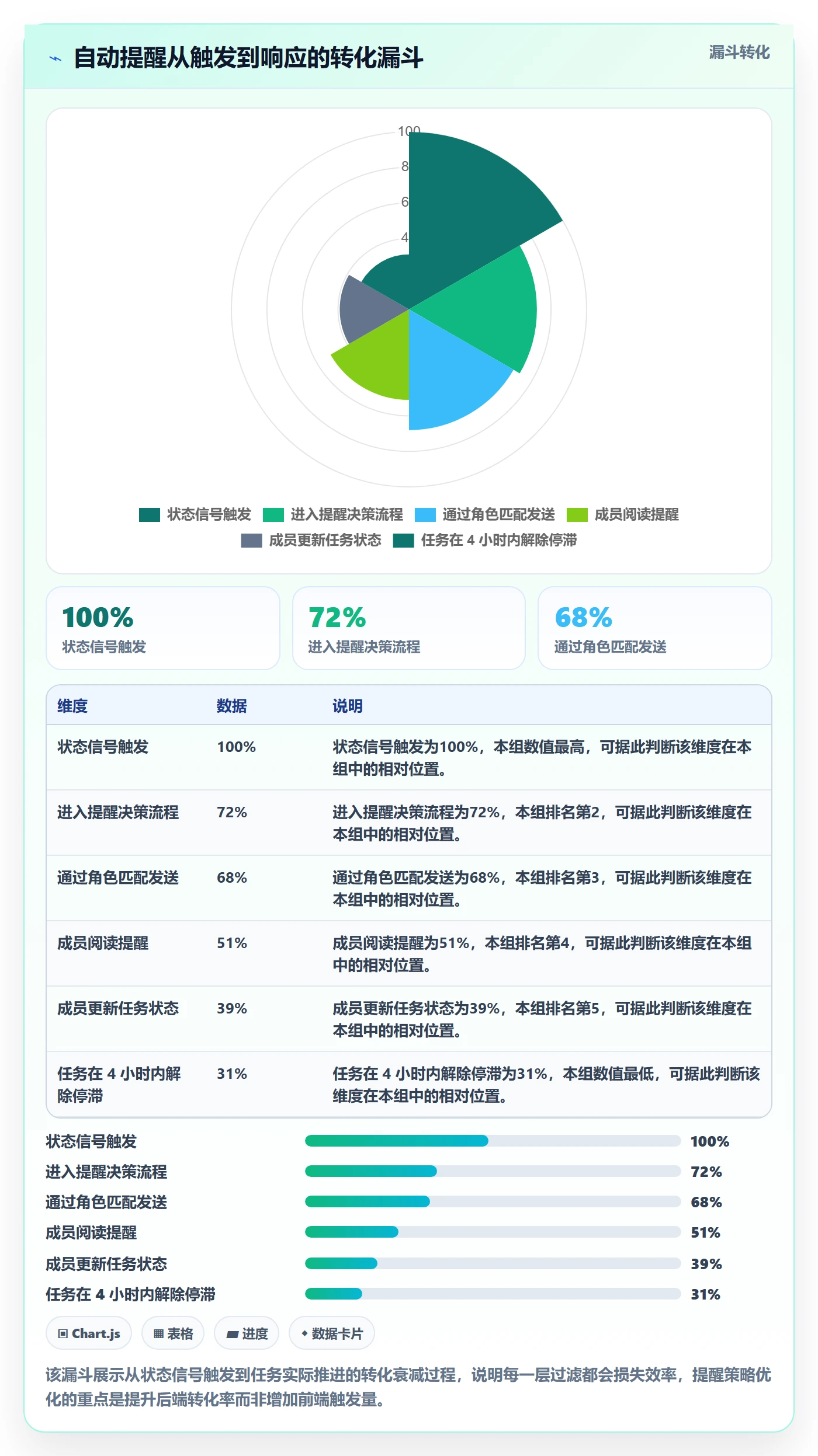 任务提醒如何做好自动提醒?项目负责人落地方案与操作步骤