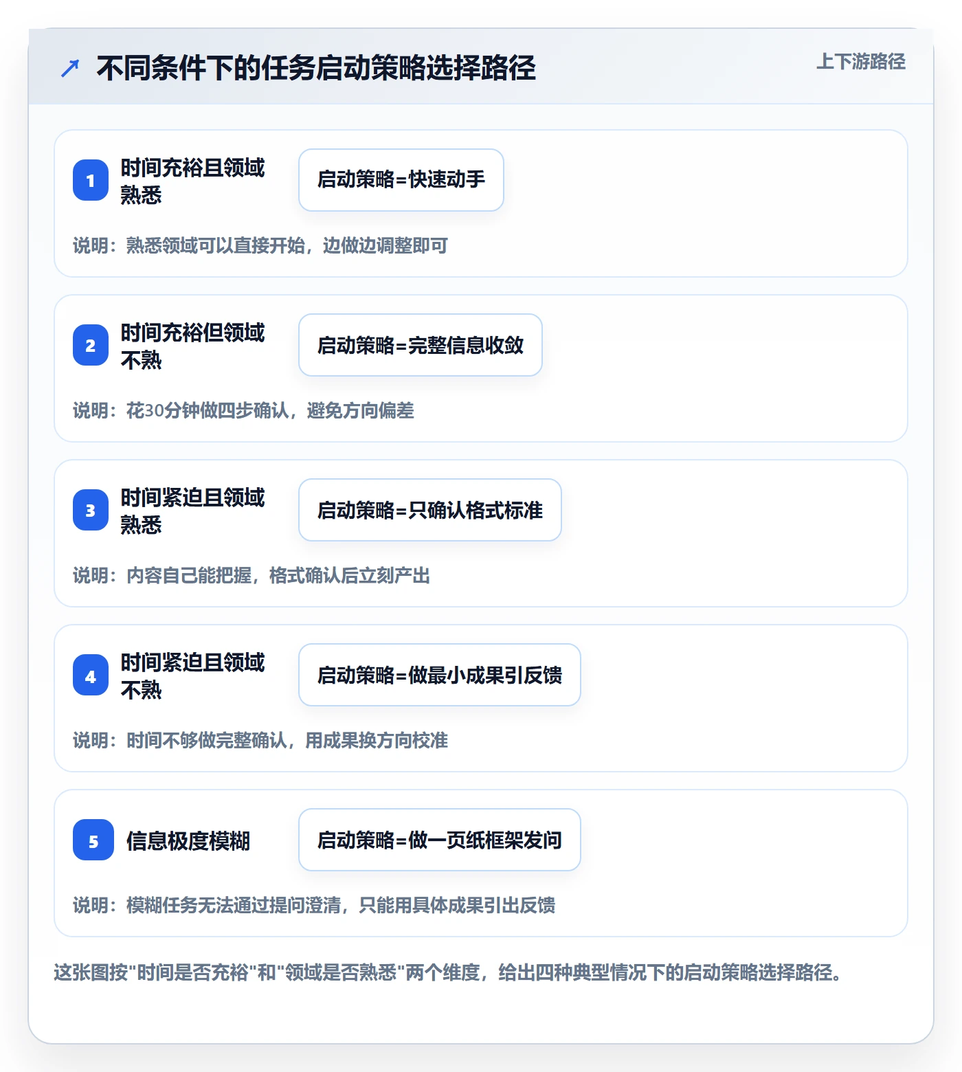 开始怎么做?项目成员入门指南:任务执行从0到1
