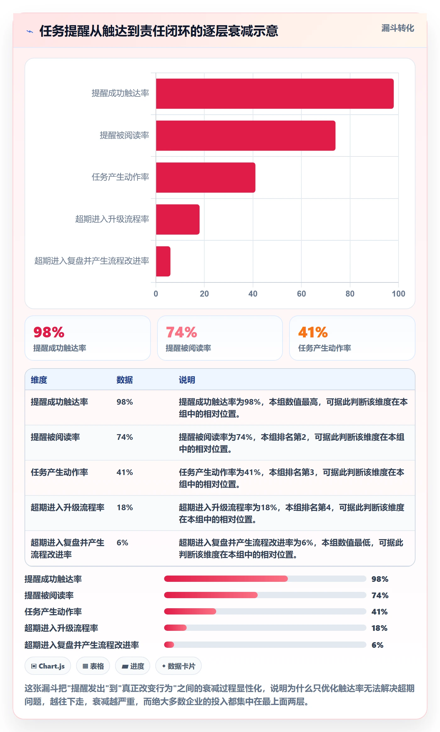 超期提醒管理指南：企业管理者如何做好任务提醒，落地方案全流程