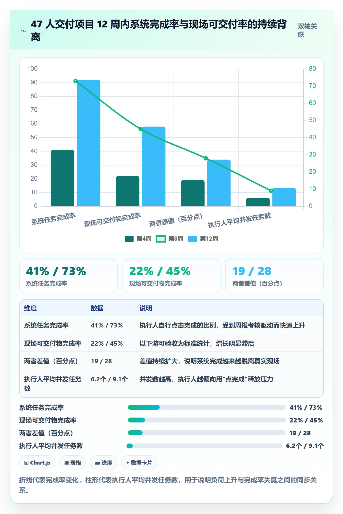 任务管理执行人教程:PMO风险控制,避坑指南