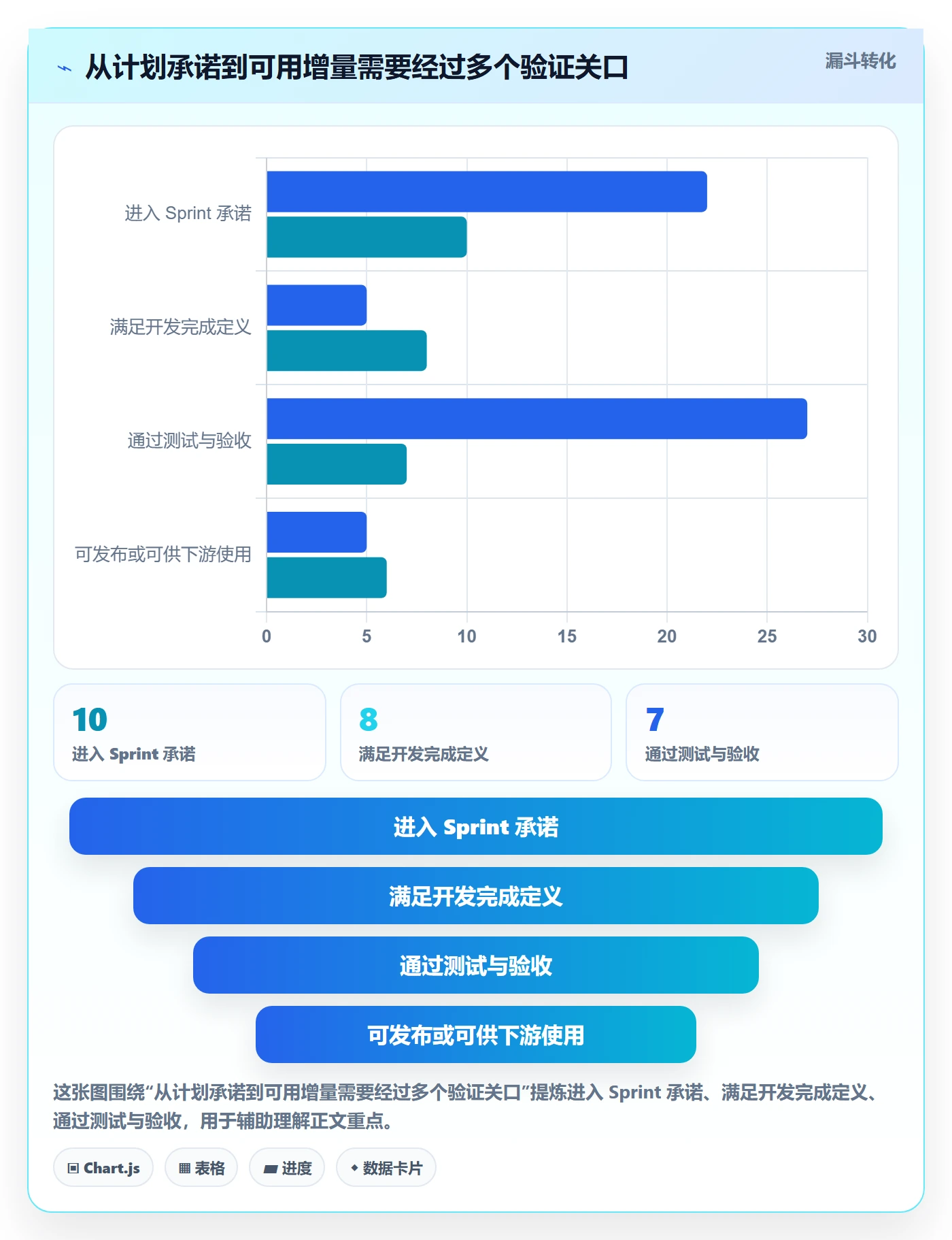Sprint管理指南：研发团队如何做好迭代管理，数据分析全流程