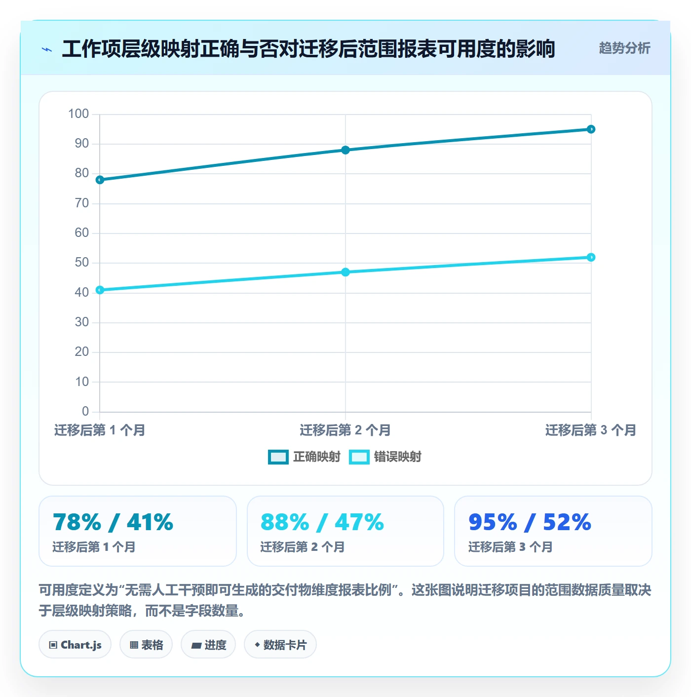 项目范围交付范围教程：项目负责人落地方案，避坑指南