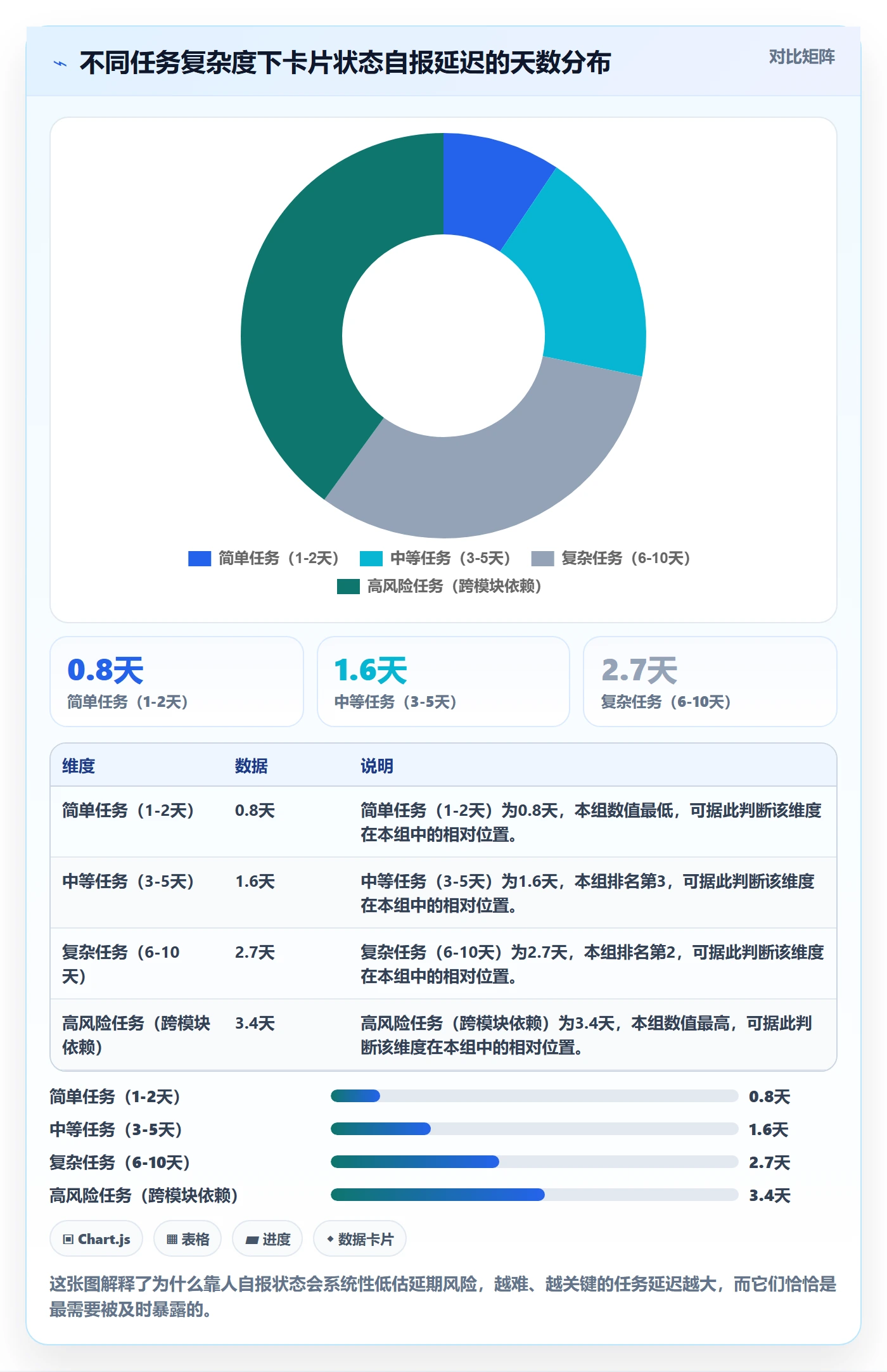 跟踪怎么做?企业管理者落地方案:进度跟踪从0到1