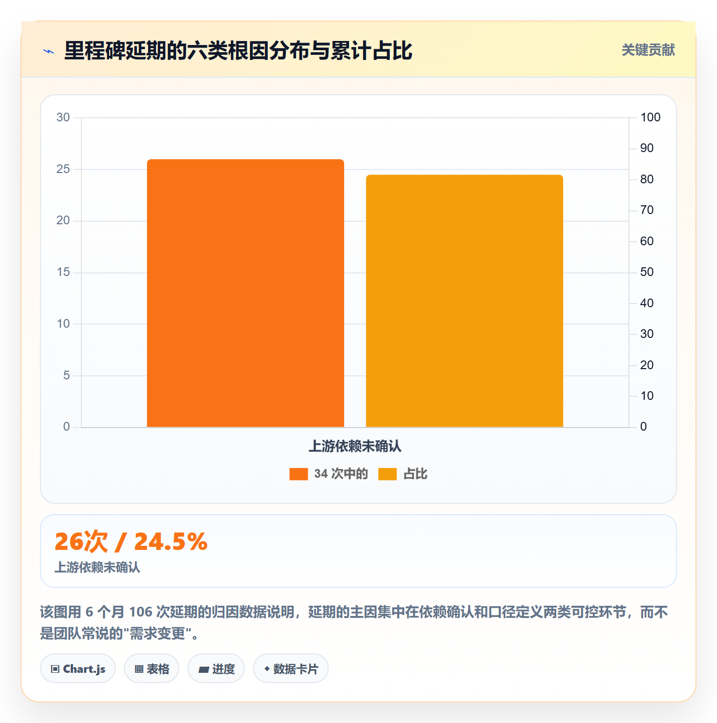 里程碑计划管理指南:产品经理如何做好里程碑,效率提升全流程