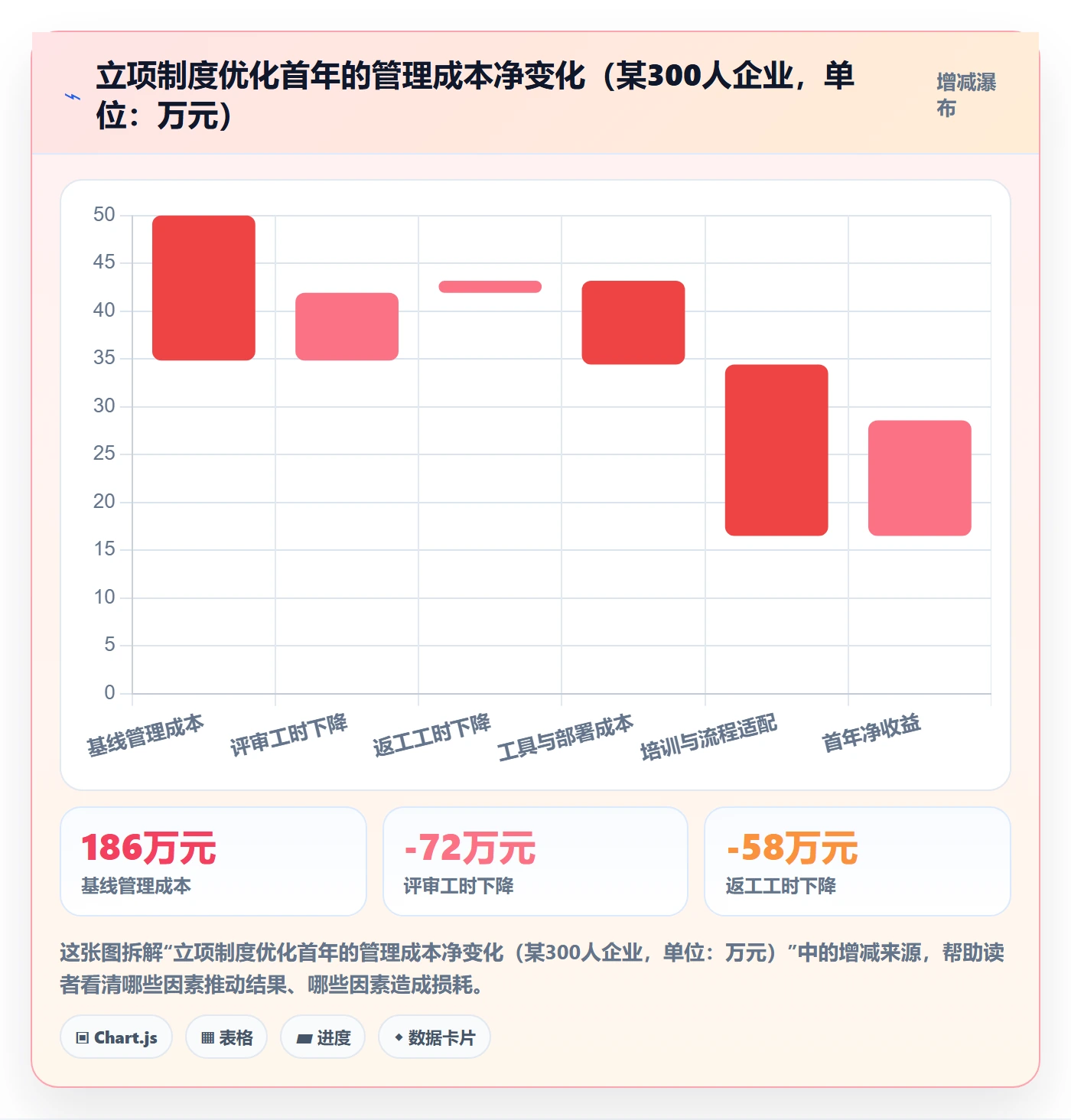 项目负责人管理方法大全:项目经理项目立项制度设计落地清单