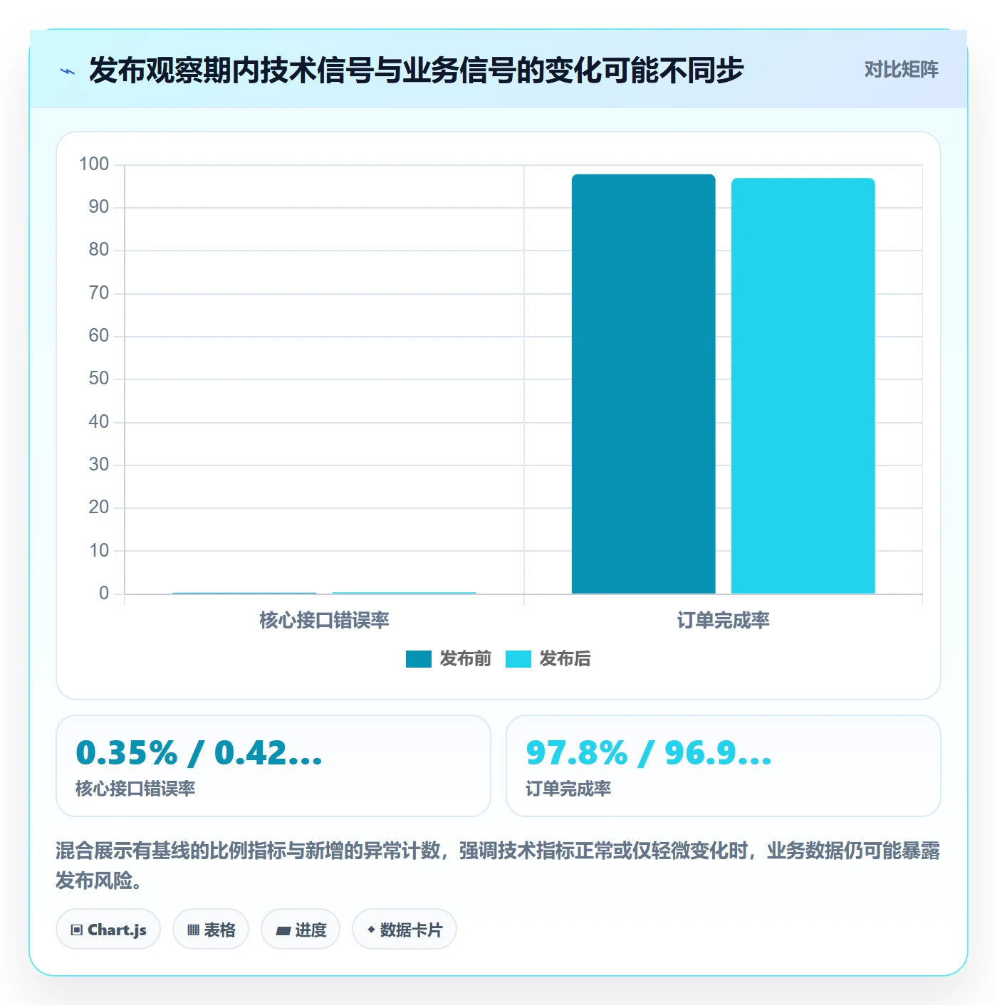 发布管理发布教程:企业管理者入门指南,避坑指南