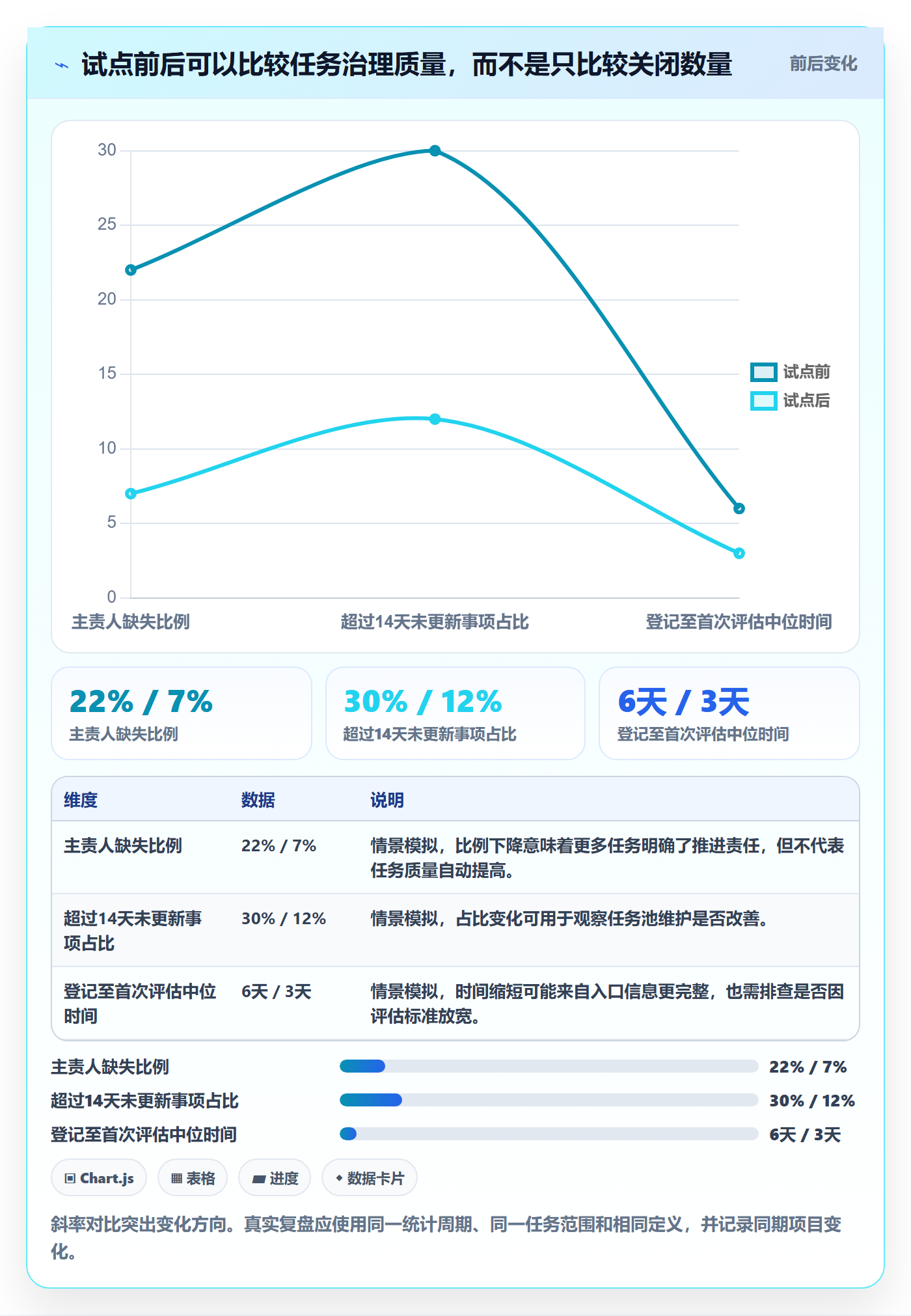 待处理管理方法大全:项目成员看板协同管理落地清单
