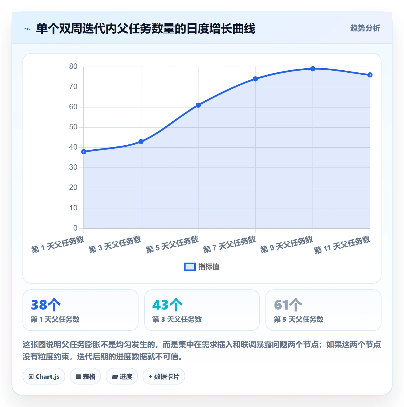 父任务最佳实践:产品经理任务管理最佳实践,常见问题
