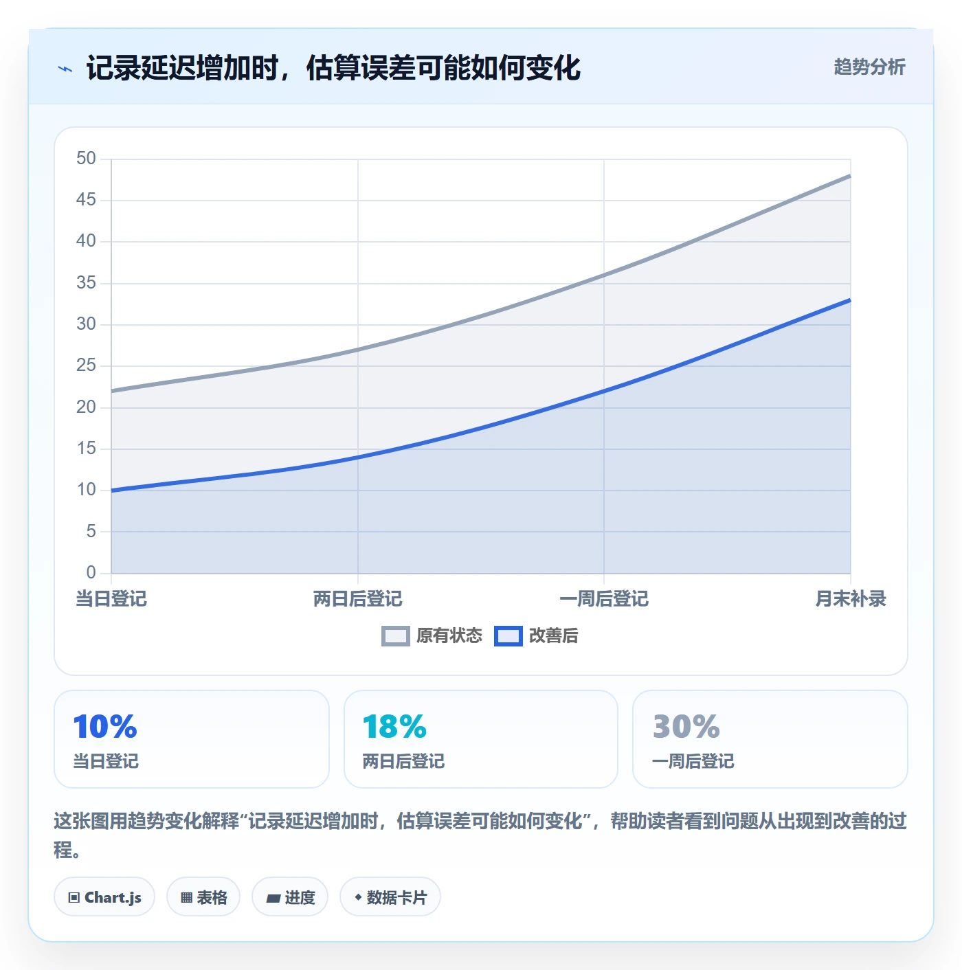 任务工时怎么做？项目经理效率提升：工时表从0到1