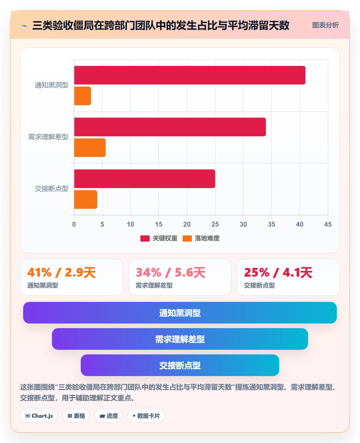 确认完成实操方法：跨部门团队提升任务验收效率的实操方法方法与模板