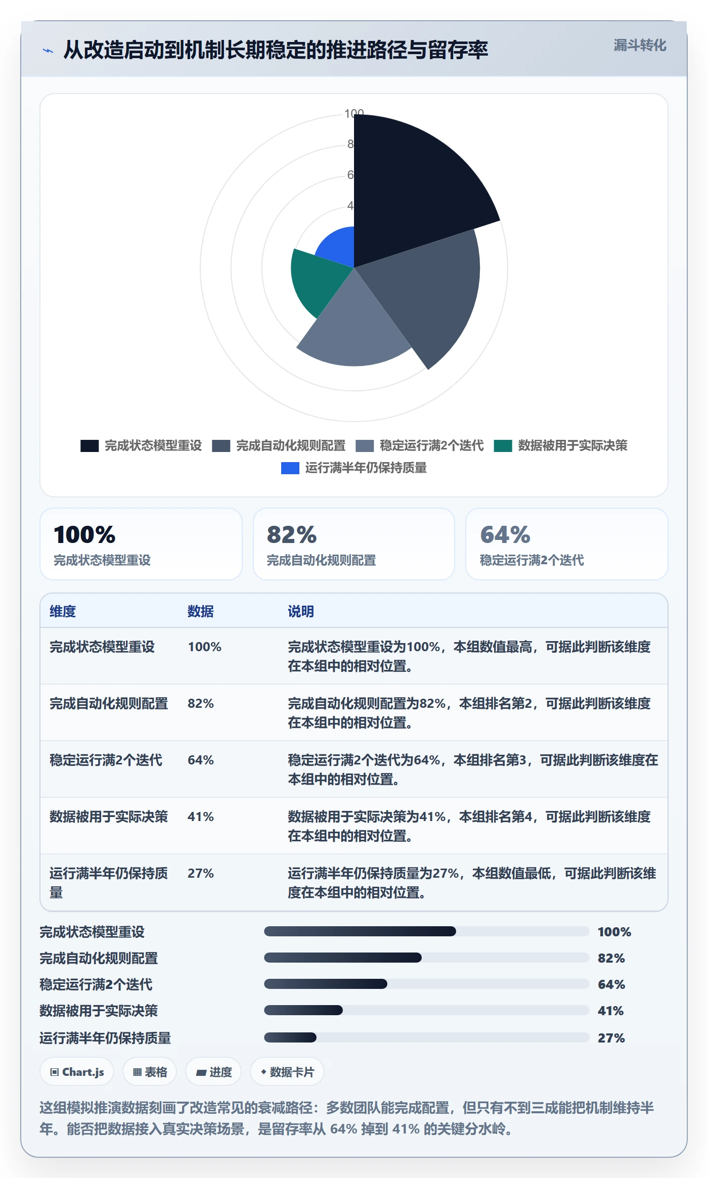 进度跟踪如何做好更新记录?研发团队流程优化与操作步骤