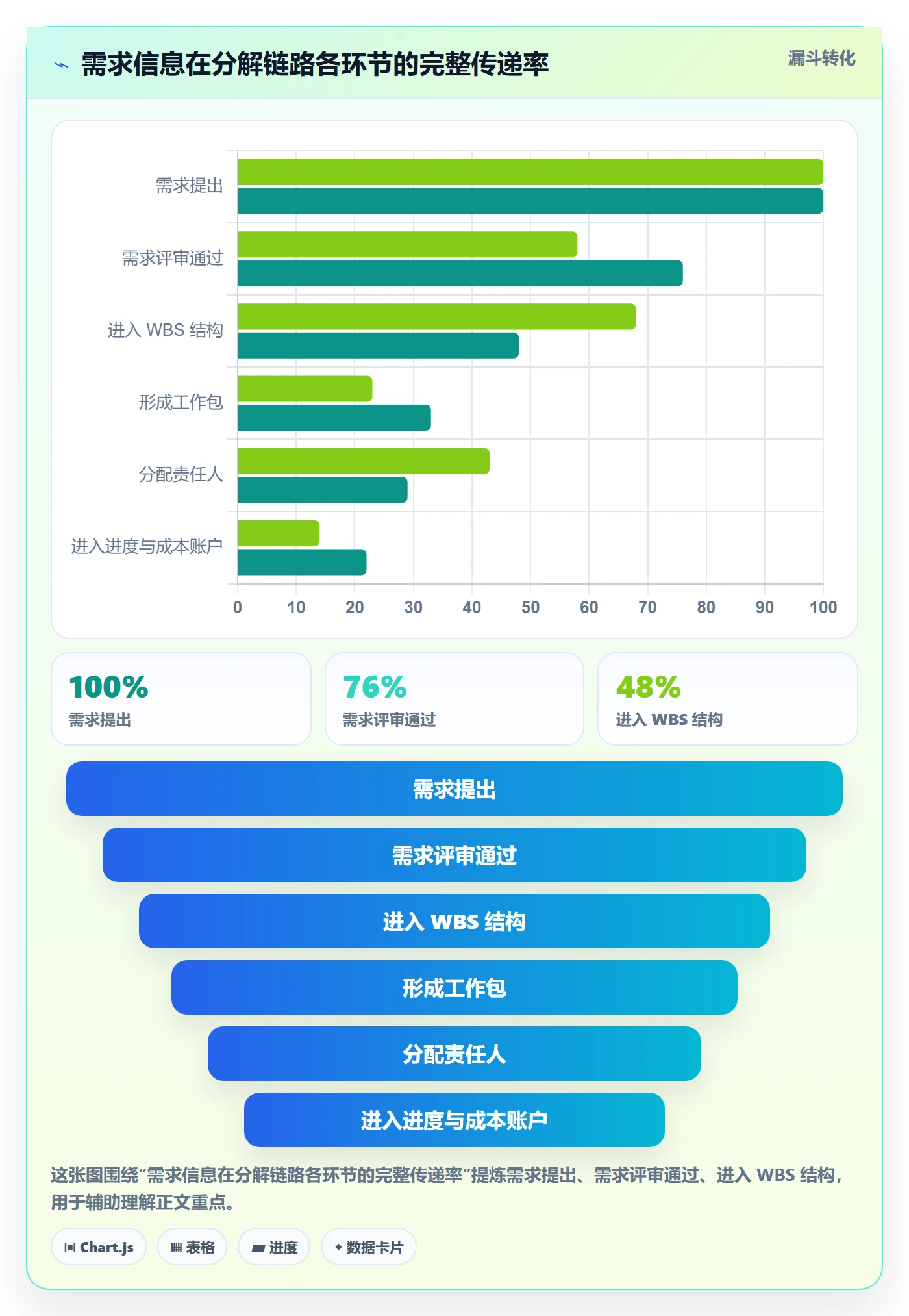 工作分解怎么做?企业管理者入门指南:项目范围从0到1