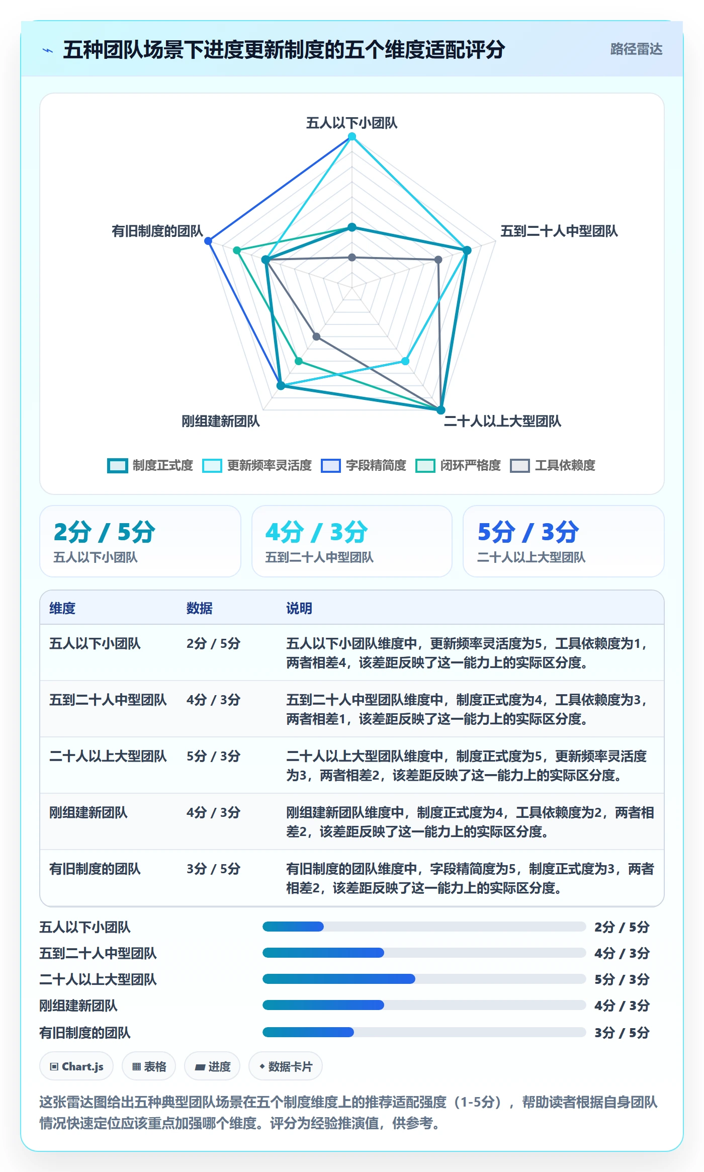 进度管理进度更新教程：实施团队制度设计，避坑指南
