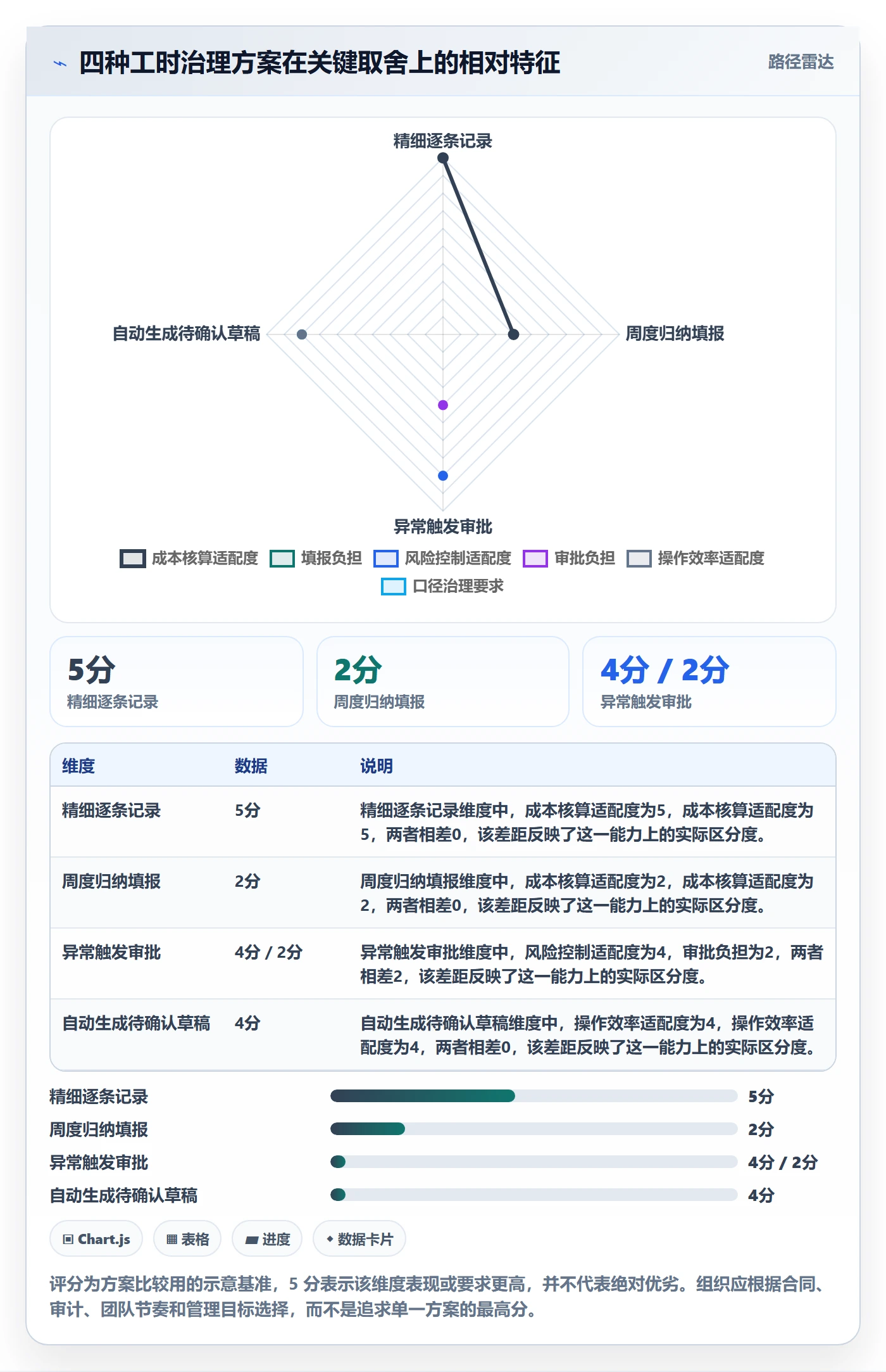 项目工时管理指南：跨部门团队如何做好工时表，最佳实践全流程