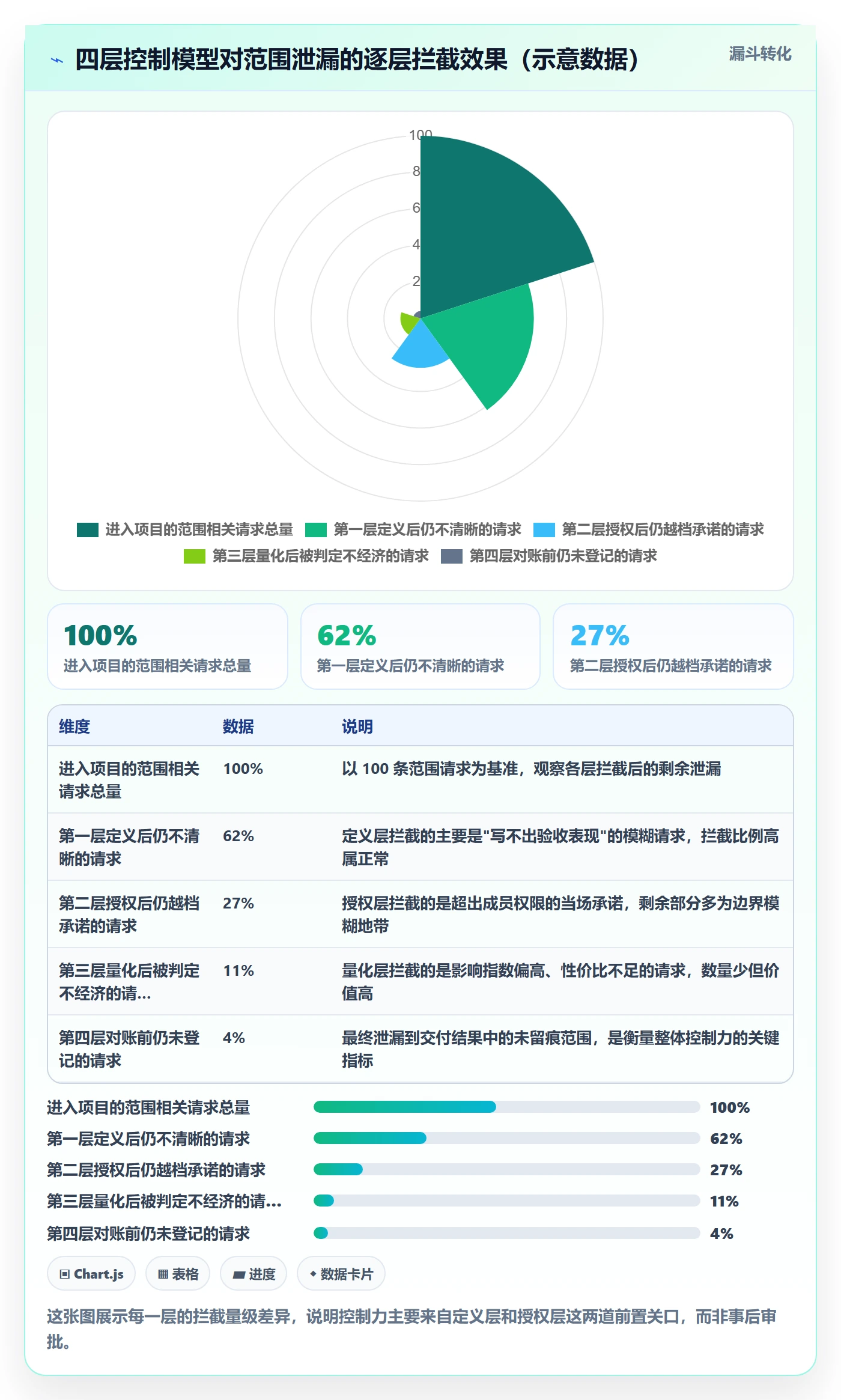 交付范围最佳实践:项目成员项目范围风险控制,常见问题