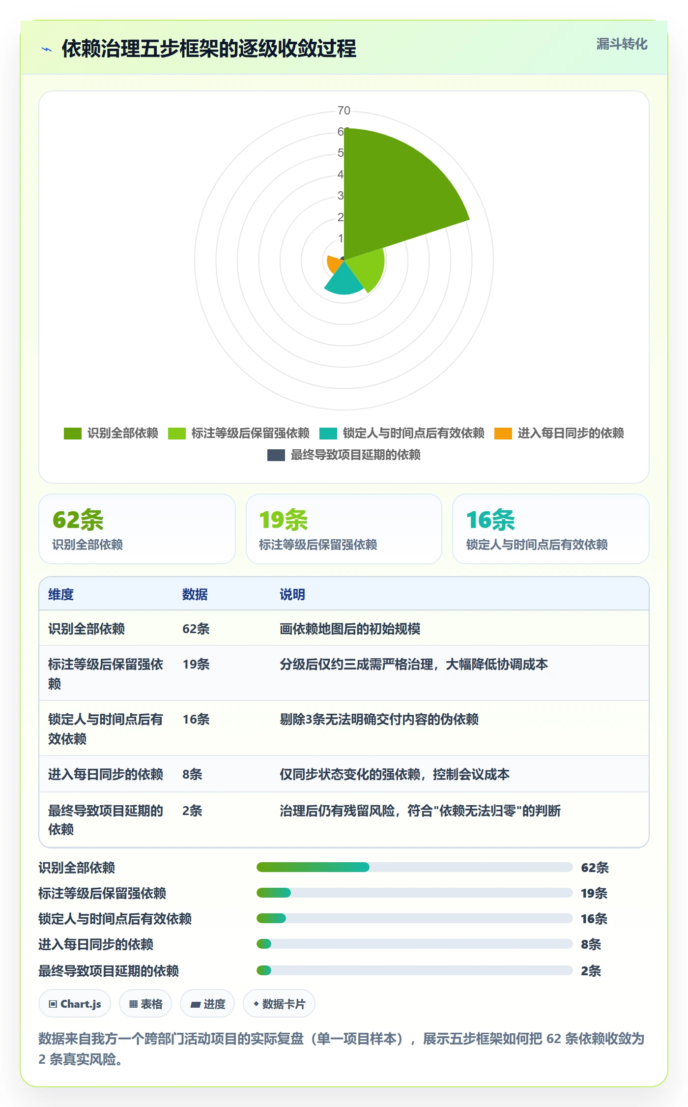 任务依赖如何做好依赖冲突？跨部门团队效率提升与操作步骤