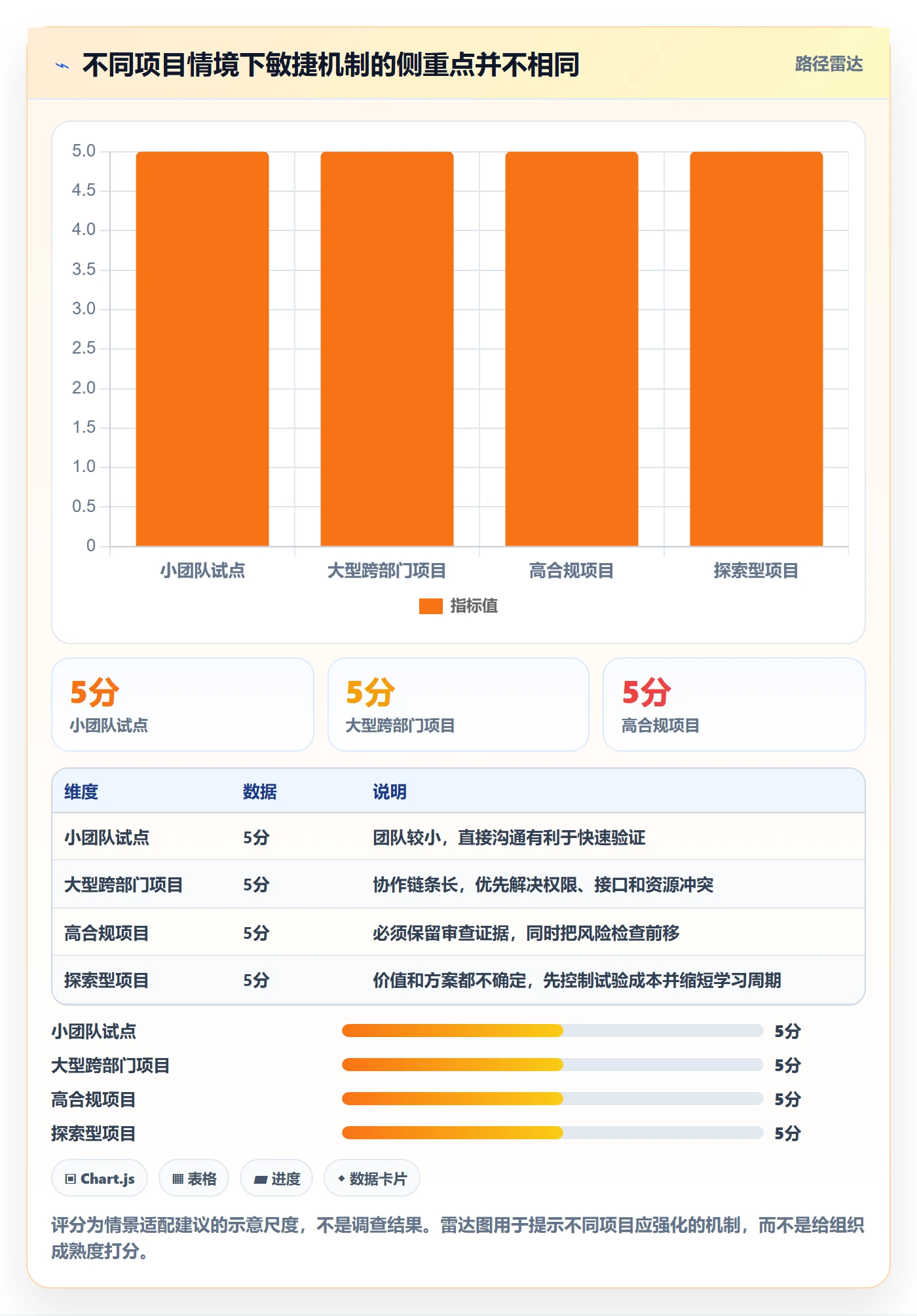 Agile怎么做？跨部门团队最佳实践：敏捷项目从0到1