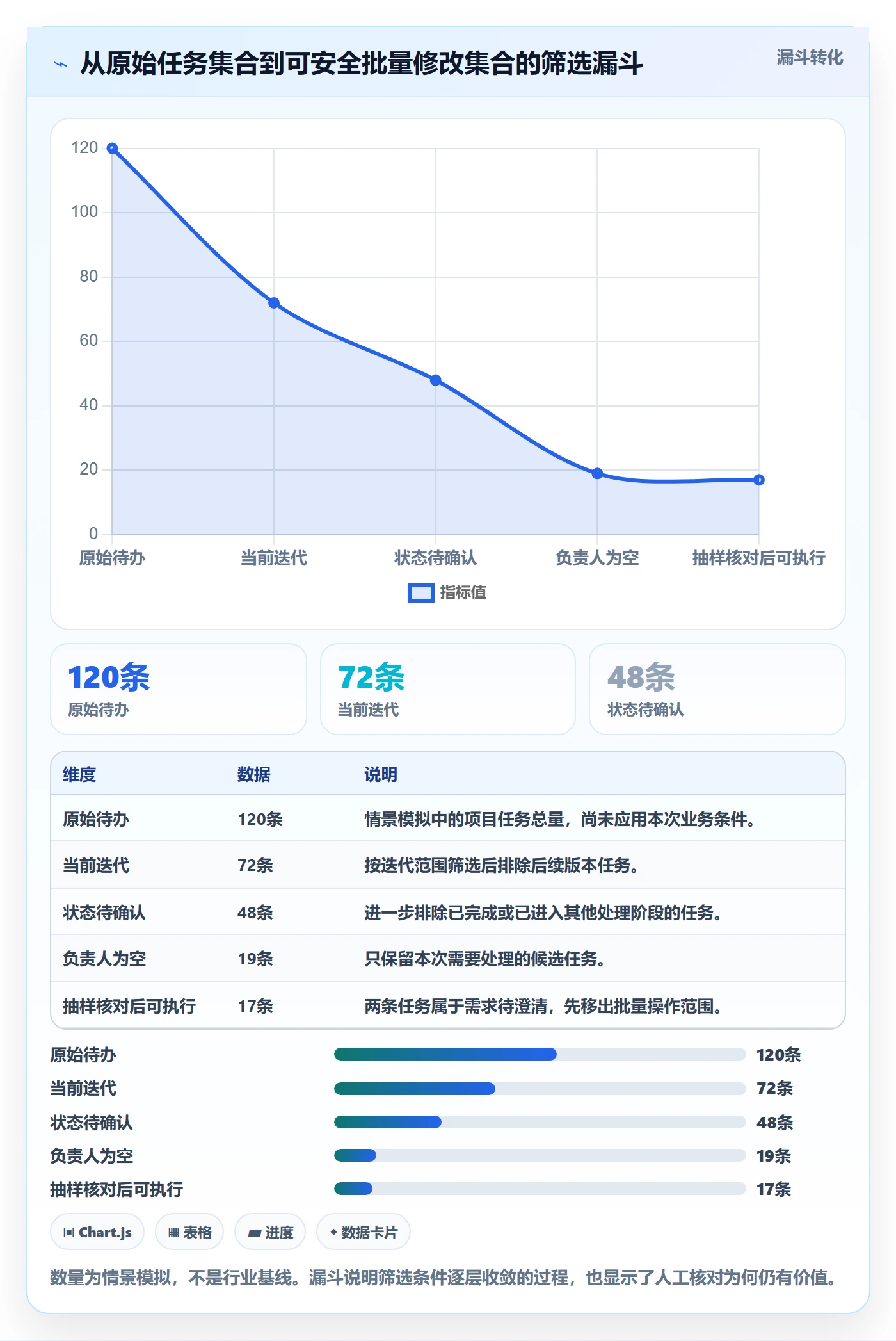 列表视图批量操作全流程:项目负责人落地方案与一文讲清