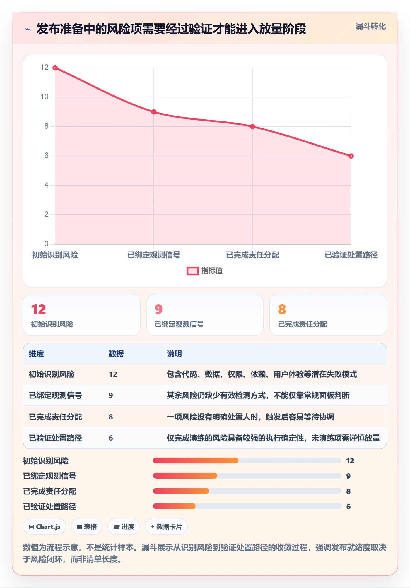 灰度发布管理指南:实施团队如何做好发布管理,最佳实践全流程