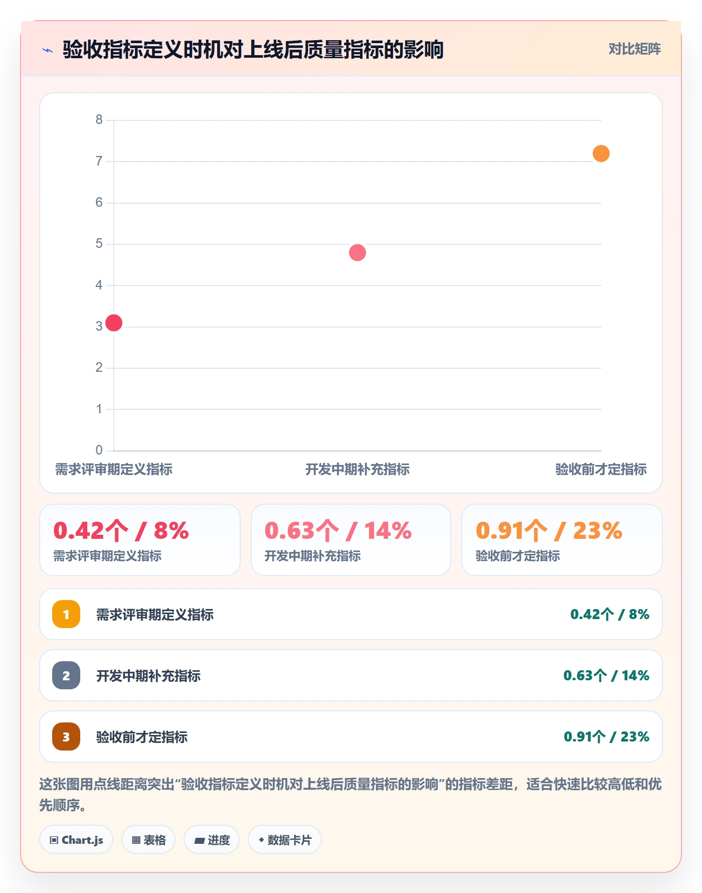 审核管理指南：项目成员如何做好任务验收，数据分析全流程