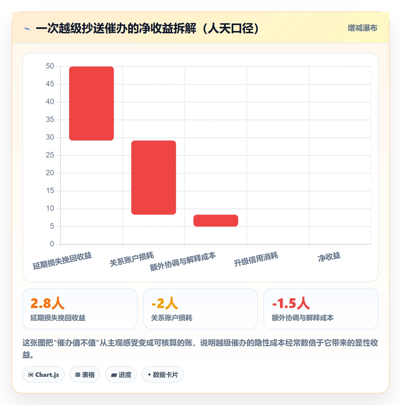催办落地方案:PMO开展任务提醒的风险控制案例解析