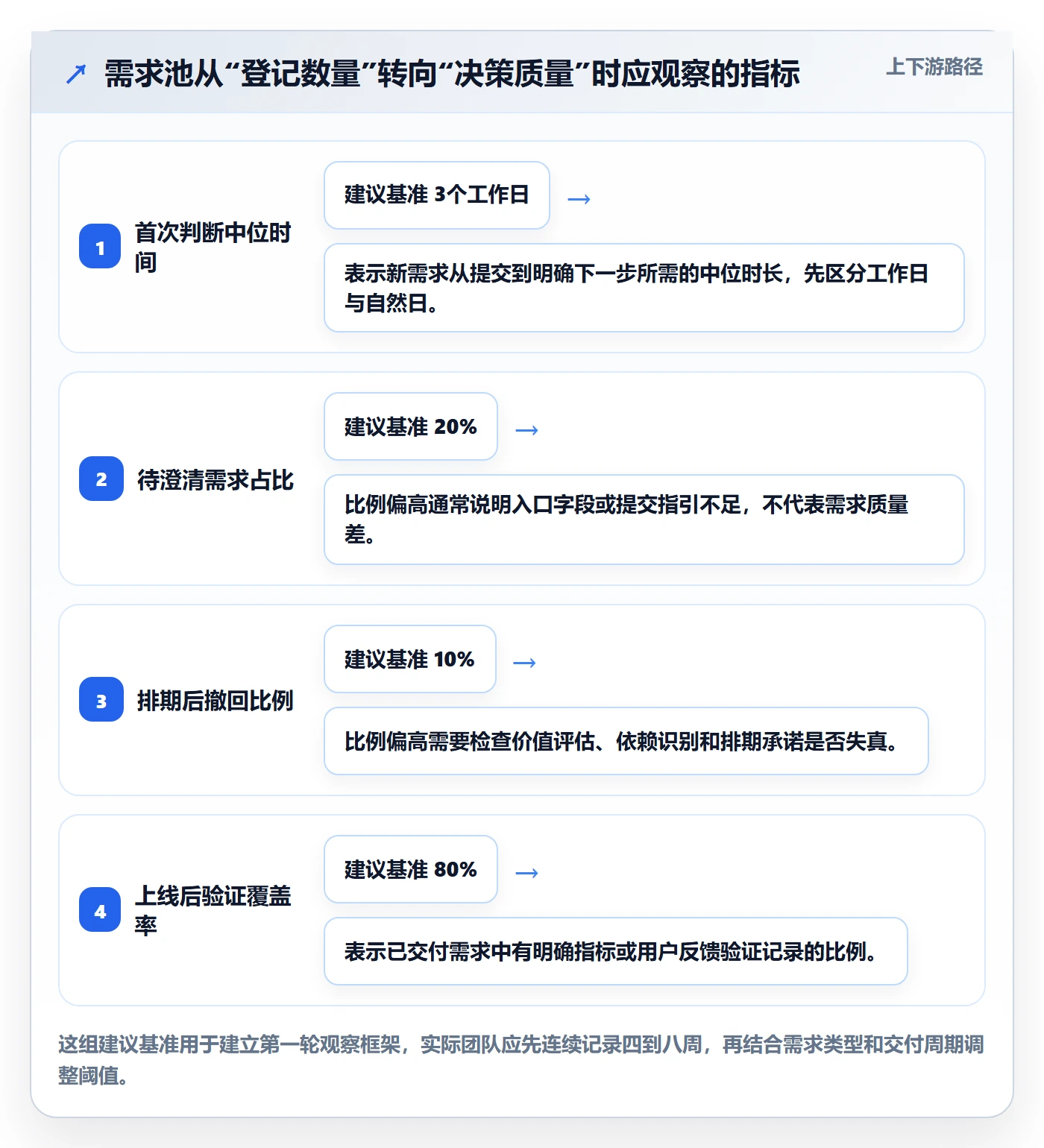 需求管理如何做好需求池？研发团队效率提升与操作步骤