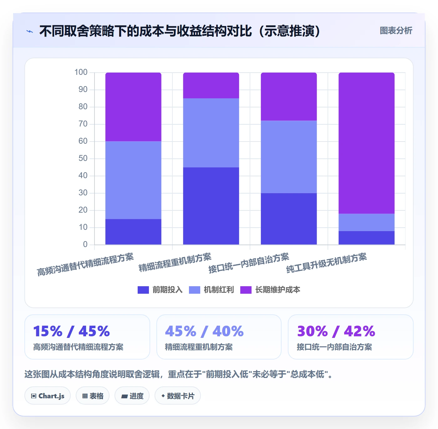 依赖关系最佳实践:研发团队任务依赖效率提升,常见问题