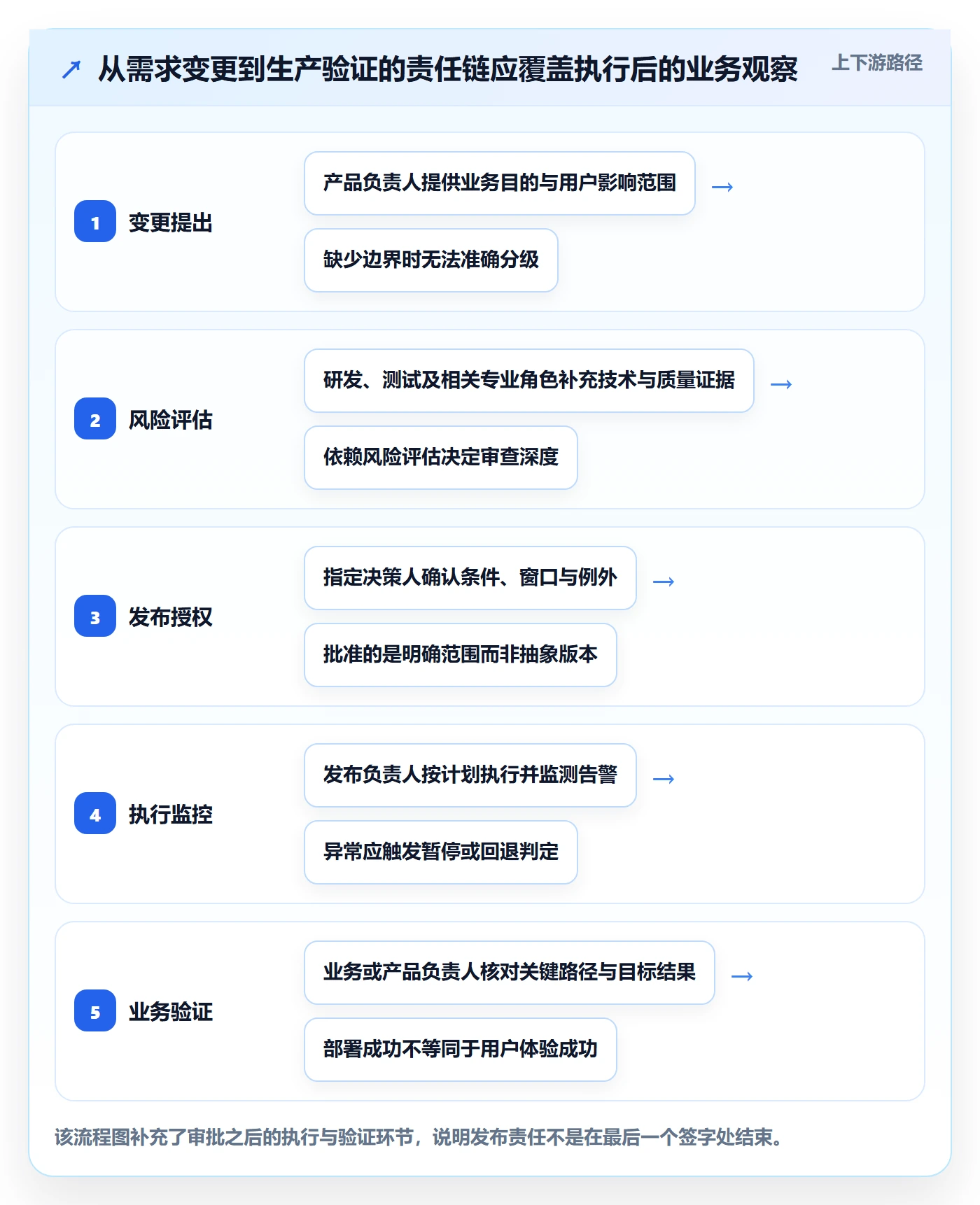 发布审批流程与规范:产品经理发布管理制度设计关键指标