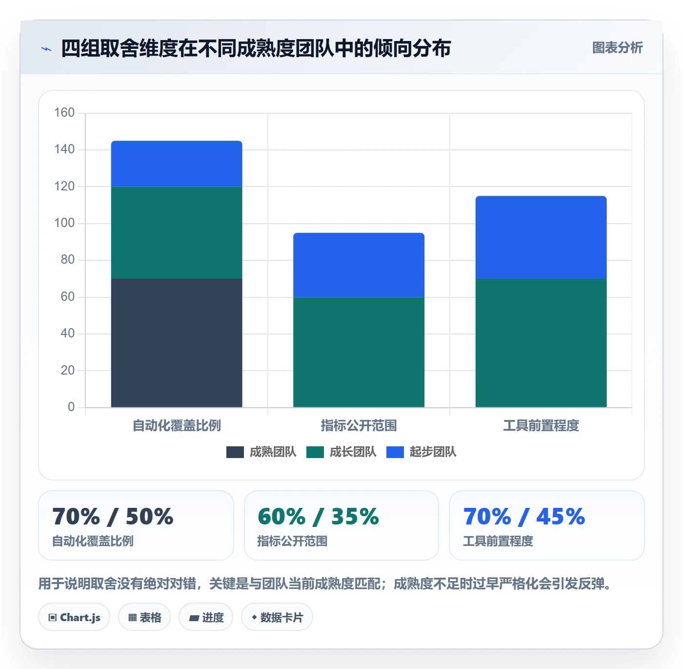 催办流程与规范:项目负责人任务提醒协同管理关键指标