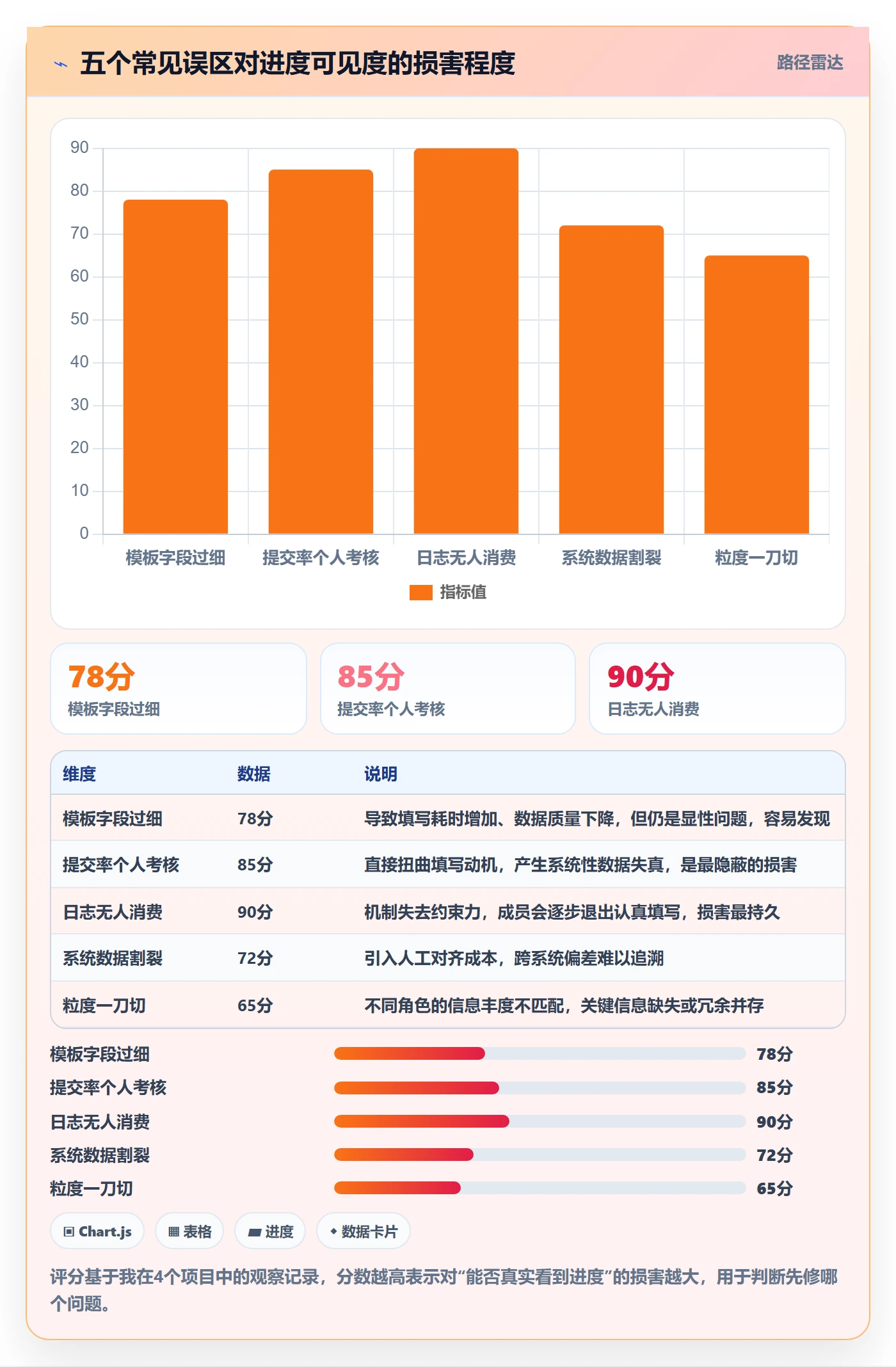 进度日志流程与规范:项目成员进度跟踪实操方法关键指标