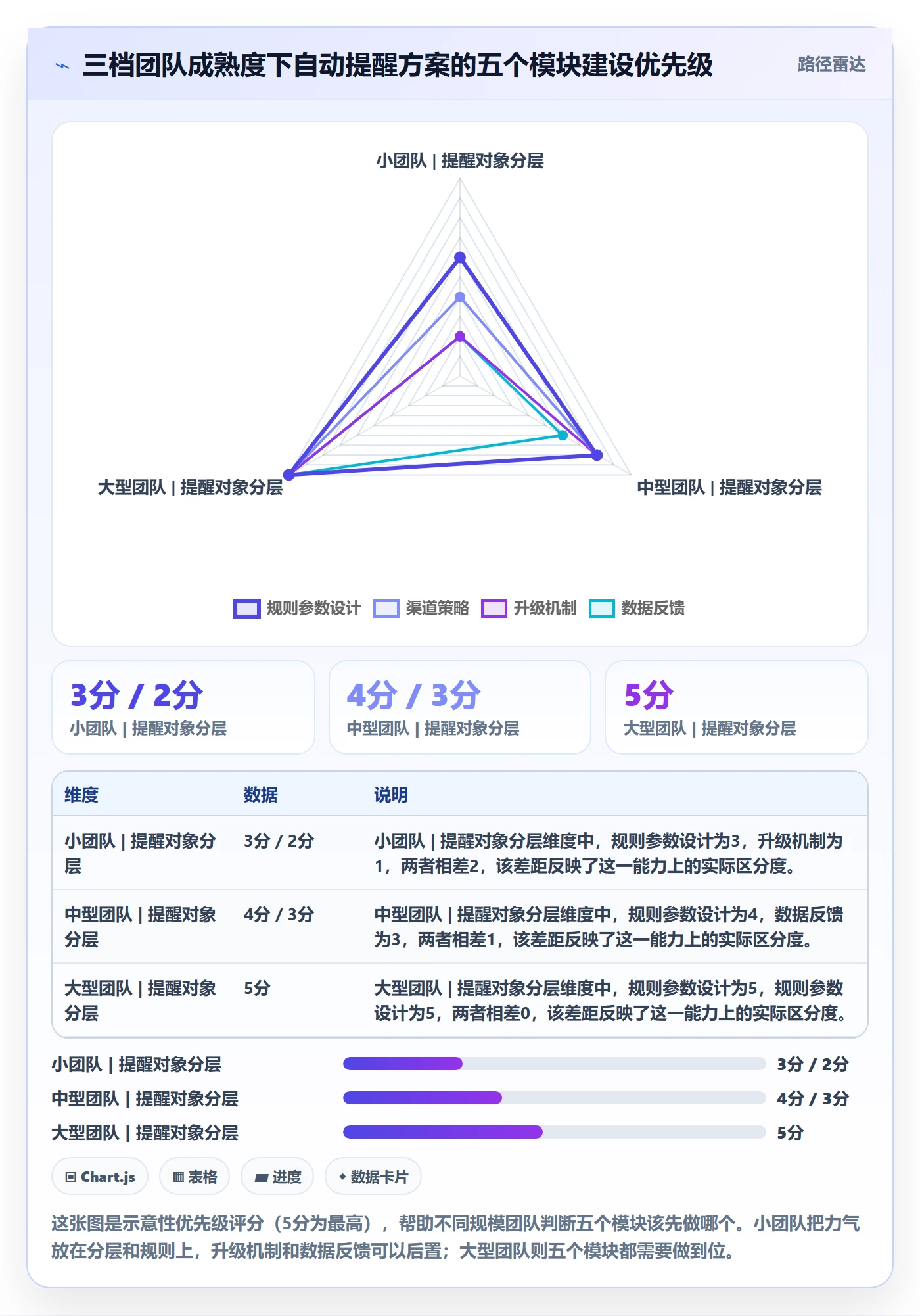 自动提醒落地方案:PMO开展任务提醒的落地方案案例解析