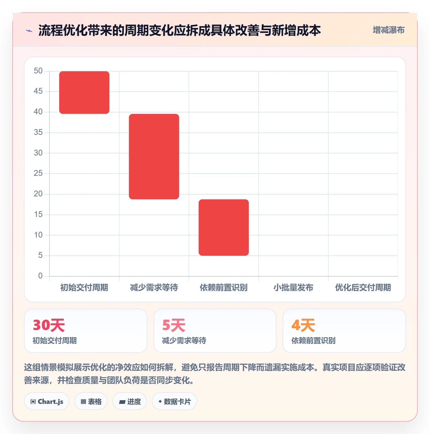 敏捷管理指南:企业管理者如何做好敏捷项目,流程优化全流程
