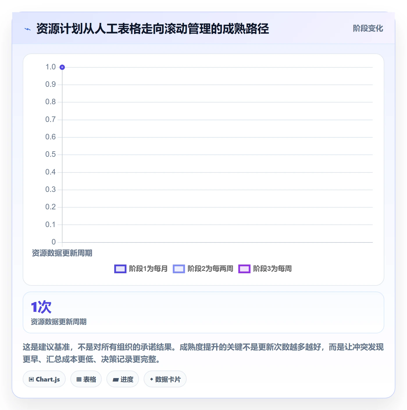 资源负载怎么做?PMO落地方案:人力资源计划从0到1