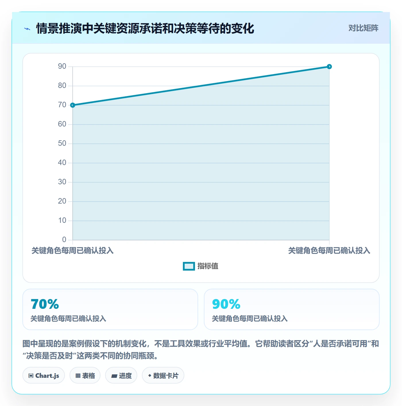 角色落地方案：项目经理开展资源管理的协同管理案例解析