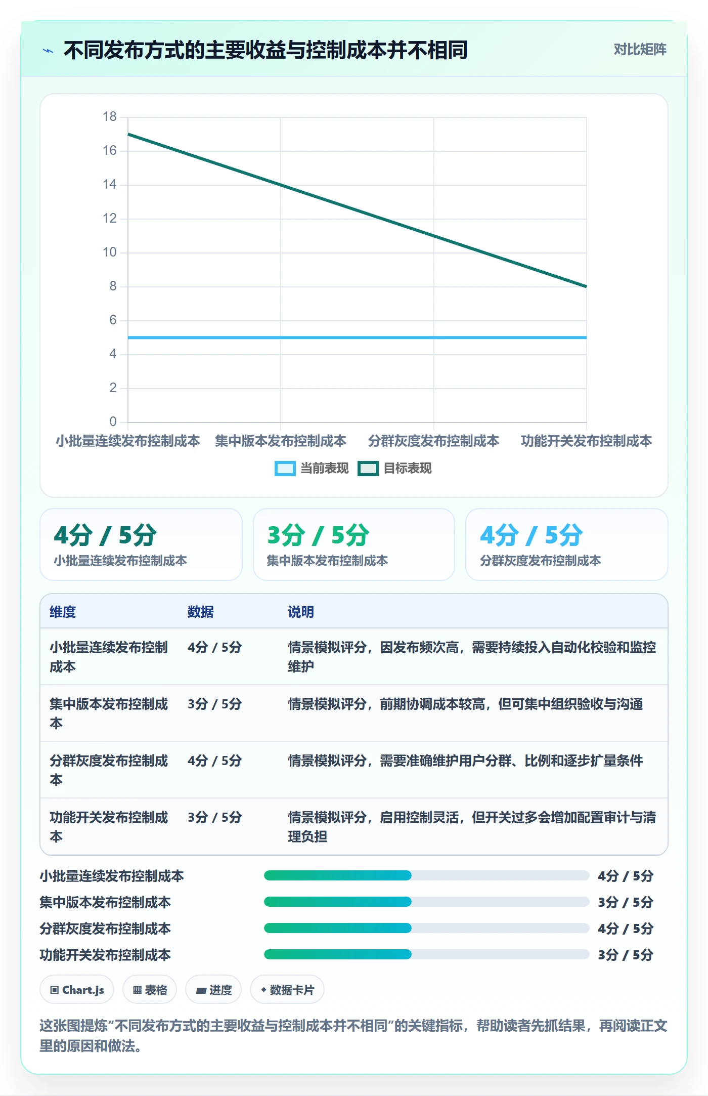 发布管理如何做好上线?产品经理数据分析与操作步骤