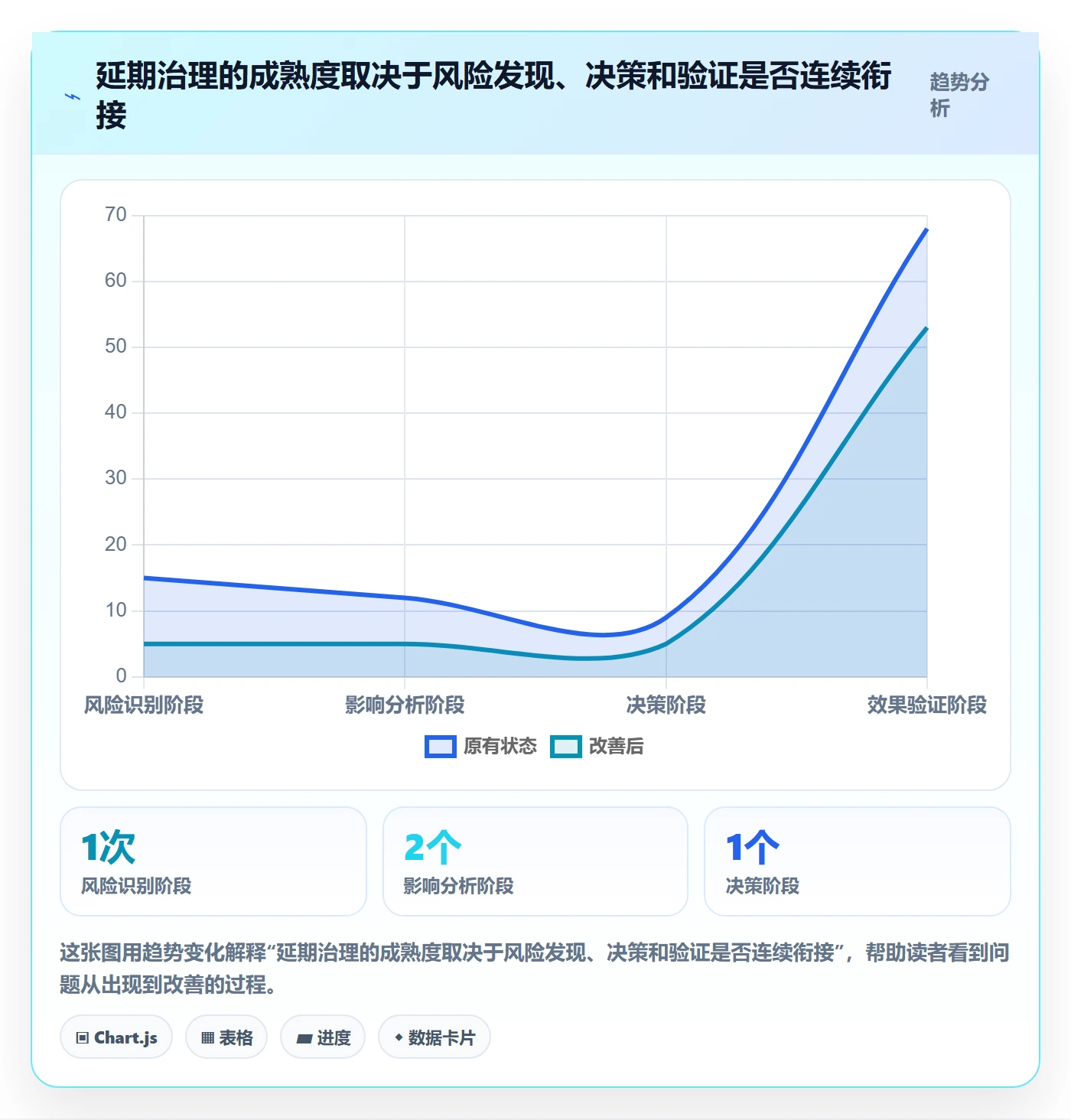 延期分析管理指南:PMO如何做好延期管理,实操方法全流程