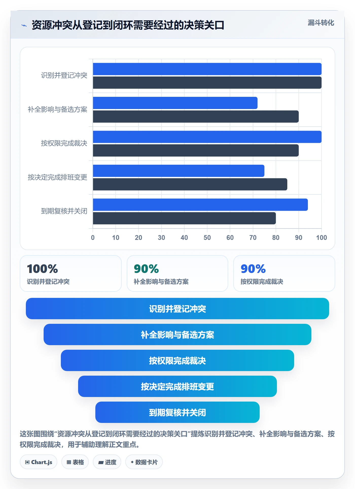 资源冲突流程与规范:实施团队人力资源计划最佳实践关键指标