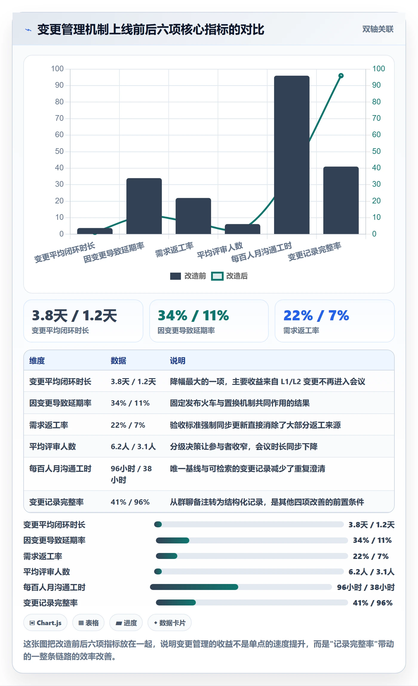 项目范围范围变更全流程:产品经理效率提升与一文讲清