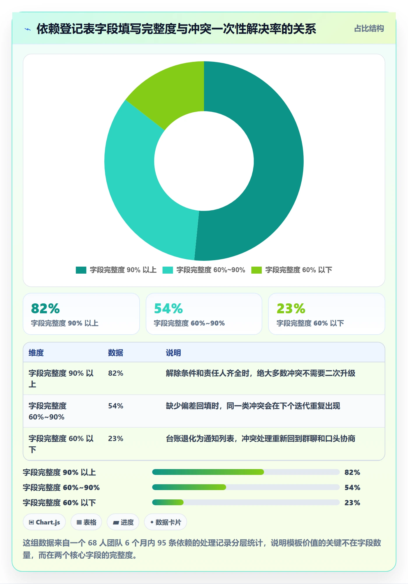 依赖冲突实操方法:项目成员提升任务依赖效率的协同管理方法与模板