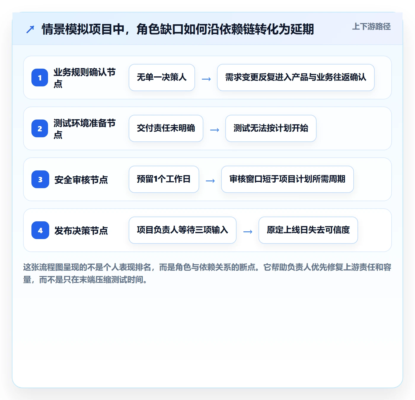 资源管理如何做好角色？项目负责人最佳实践与操作步骤