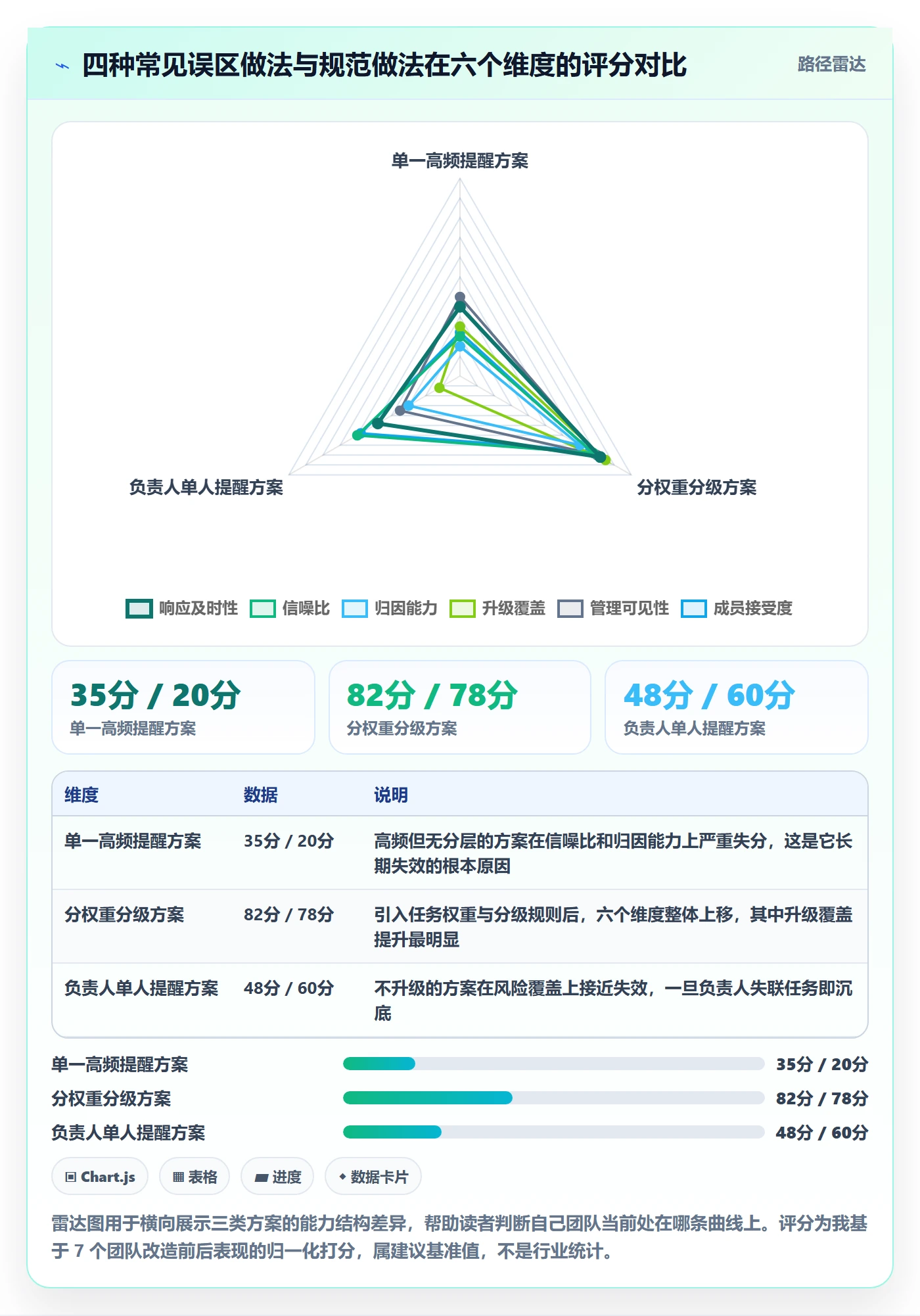 任务提醒如何做好超期提醒?项目成员数据分析与操作步骤