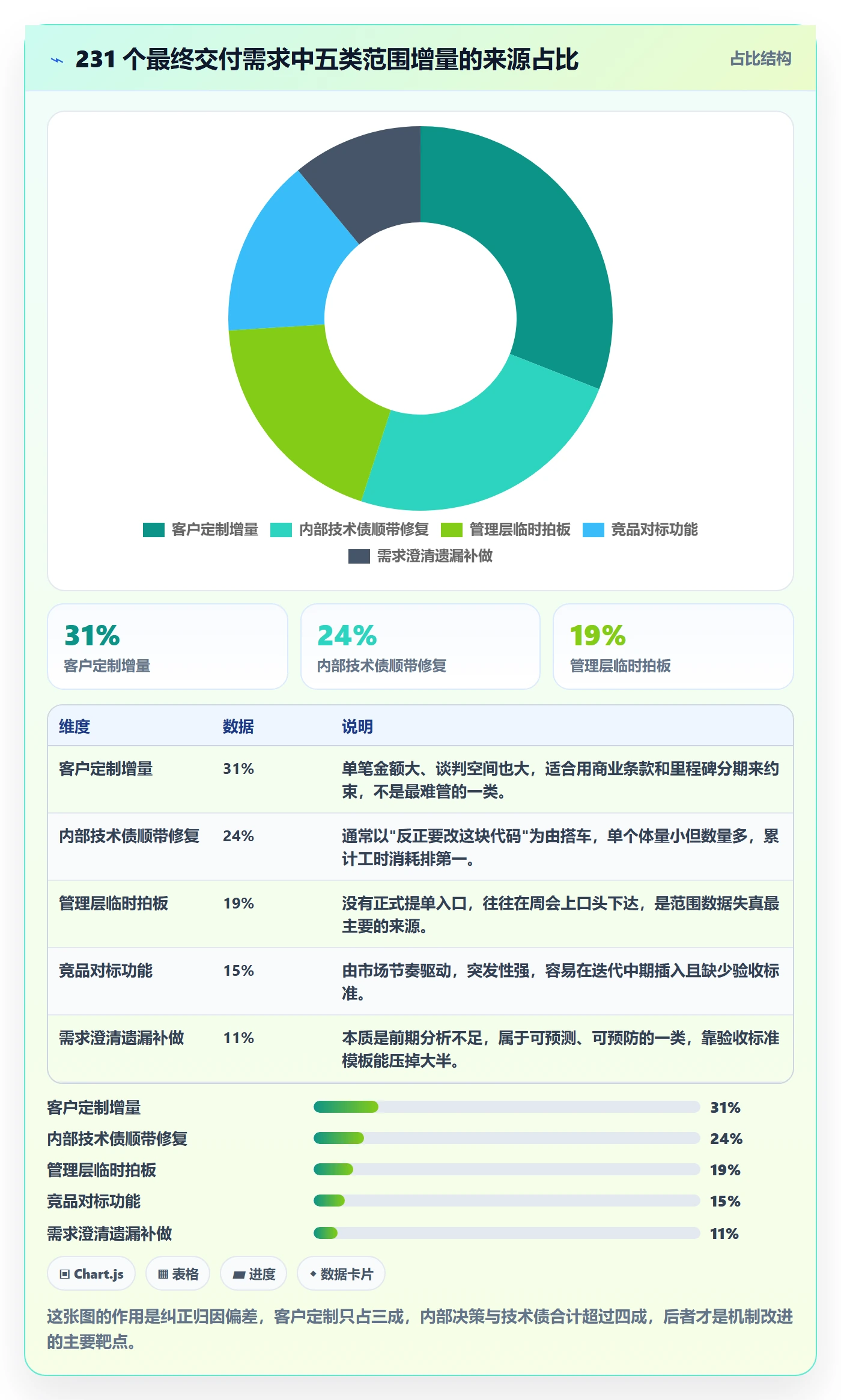 范围边界最佳实践:研发团队项目范围数据分析,常见问题