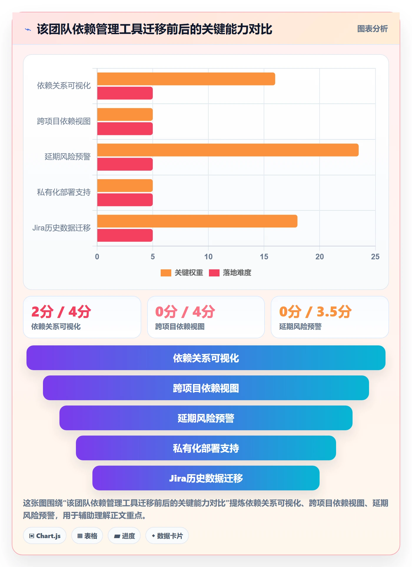 前置任务落地方案：研发团队开展任务依赖的落地方案案例解析